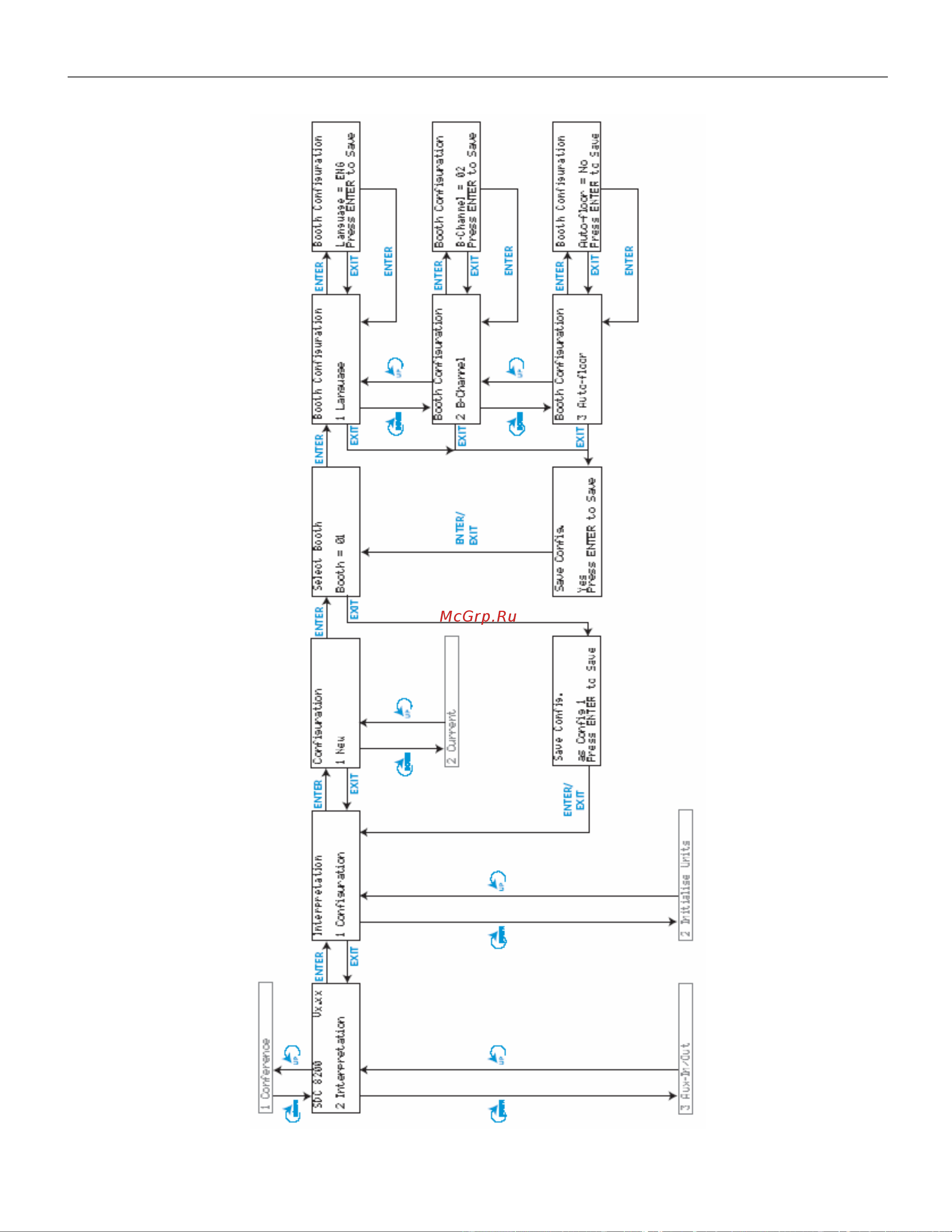 Sennheiser SDC 8200 AO Руководство по эксплуатации онлайн [69/128] 782608