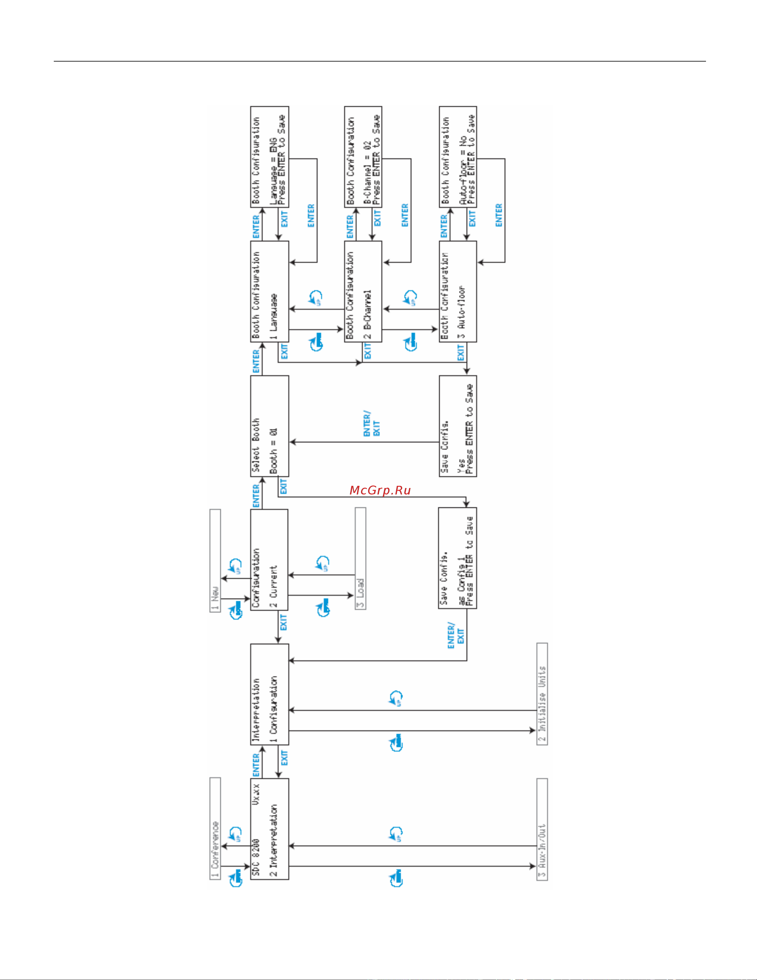 Sennheiser SDC 8200 AO Руководство по эксплуатации онлайн [70/128] 782608