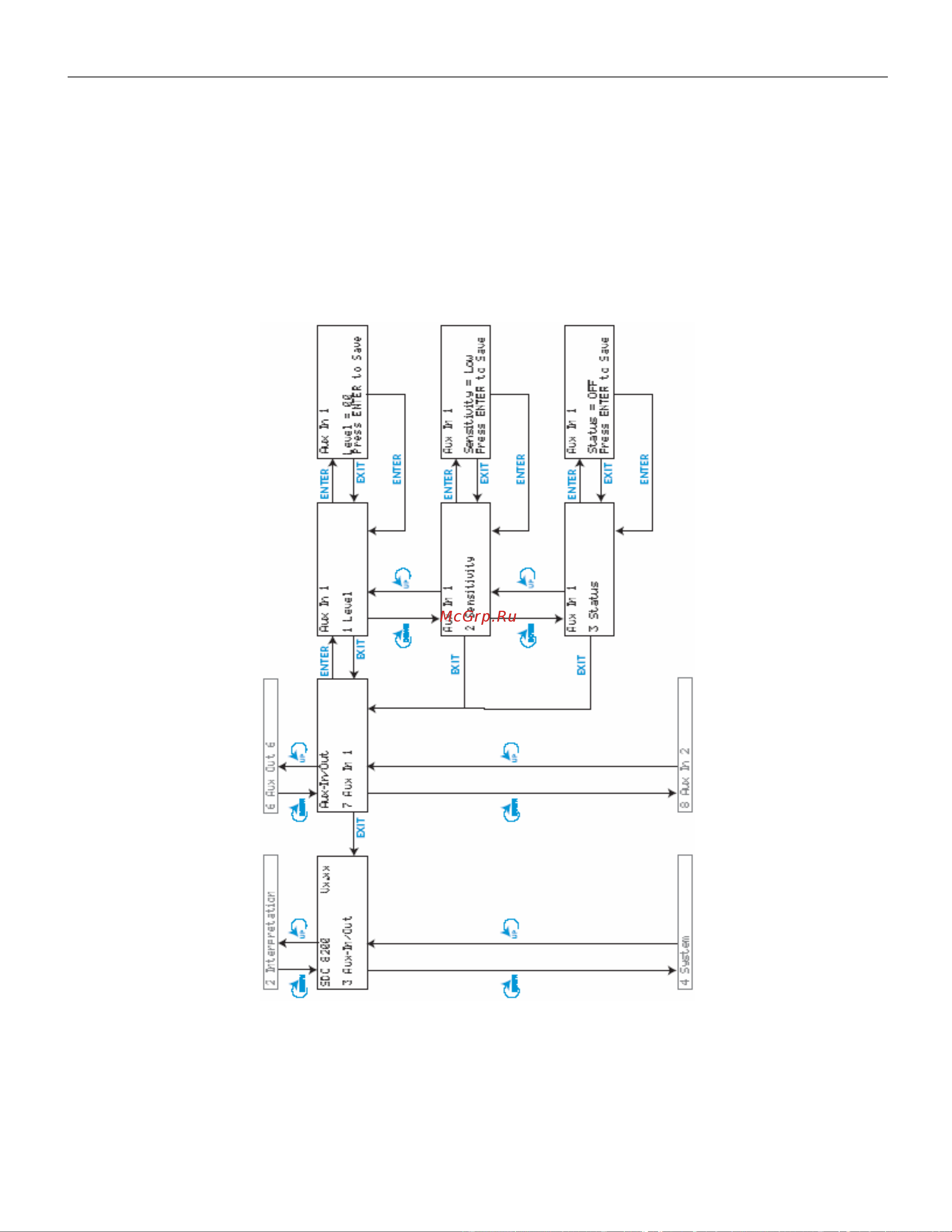 Sennheiser SDC 8200 AO Руководство по эксплуатации онлайн [80/128] 782608