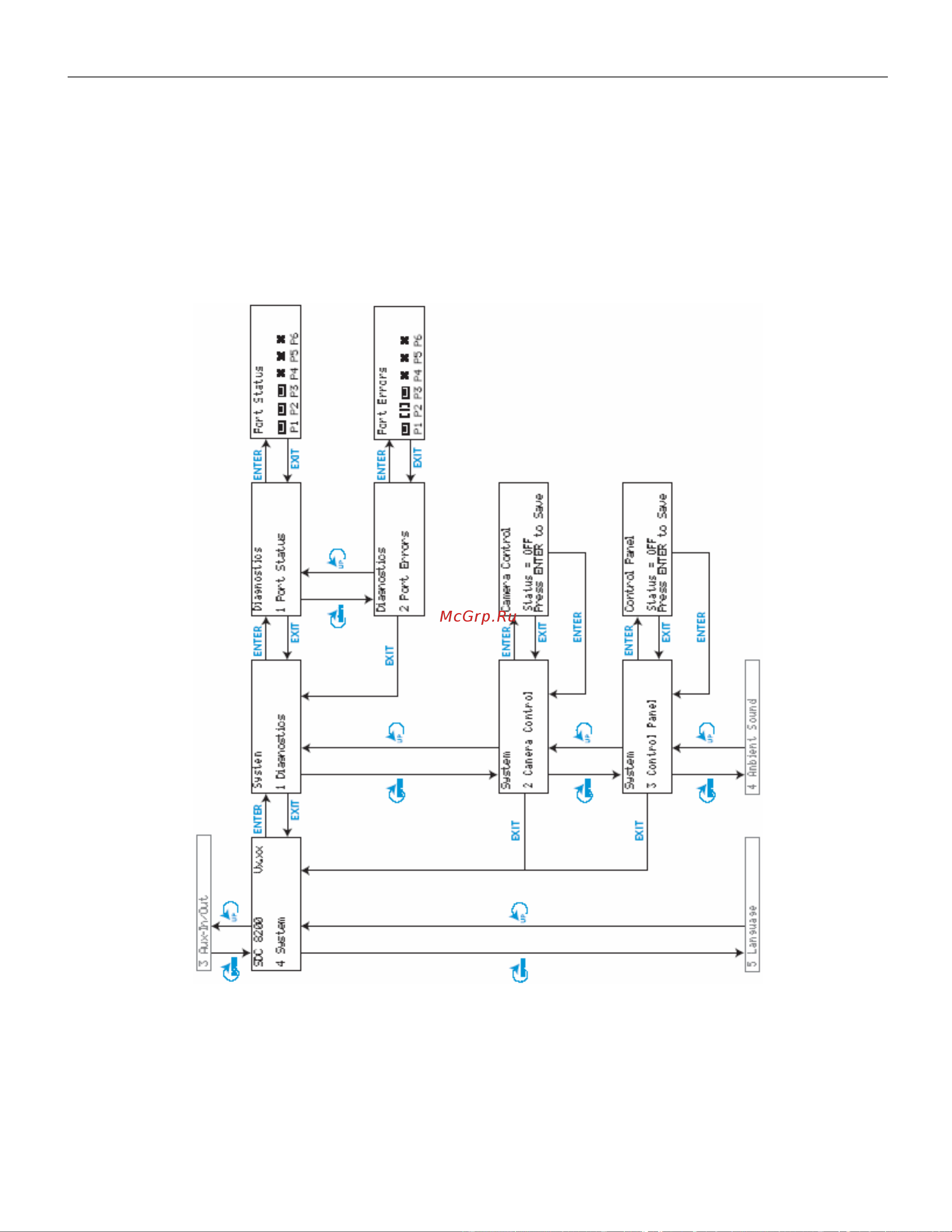 Sennheiser SDC 8200 AO Руководство по эксплуатации онлайн [82/128] 782608