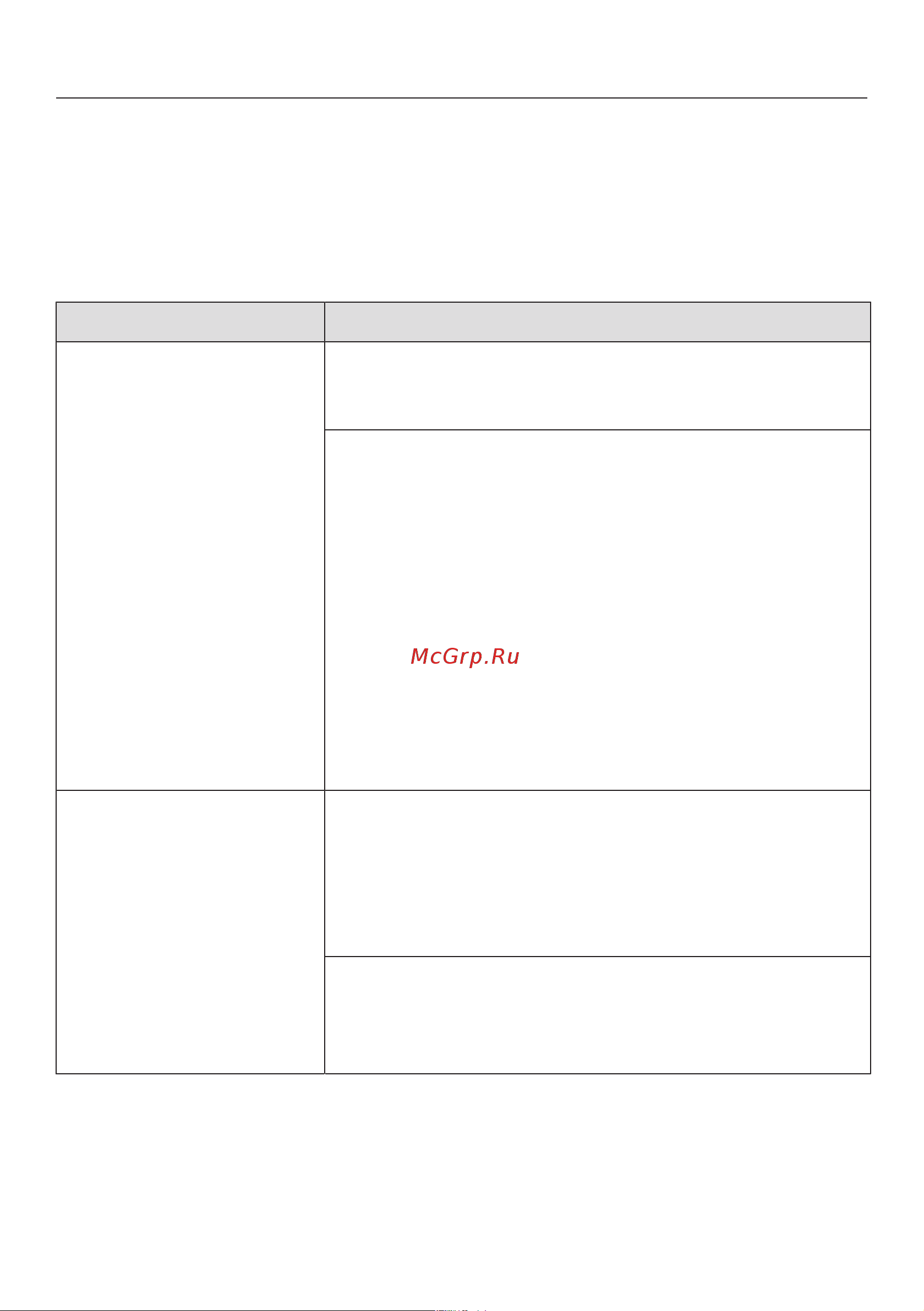 Miele DG 2840 OBSW [77/96] Что делать если