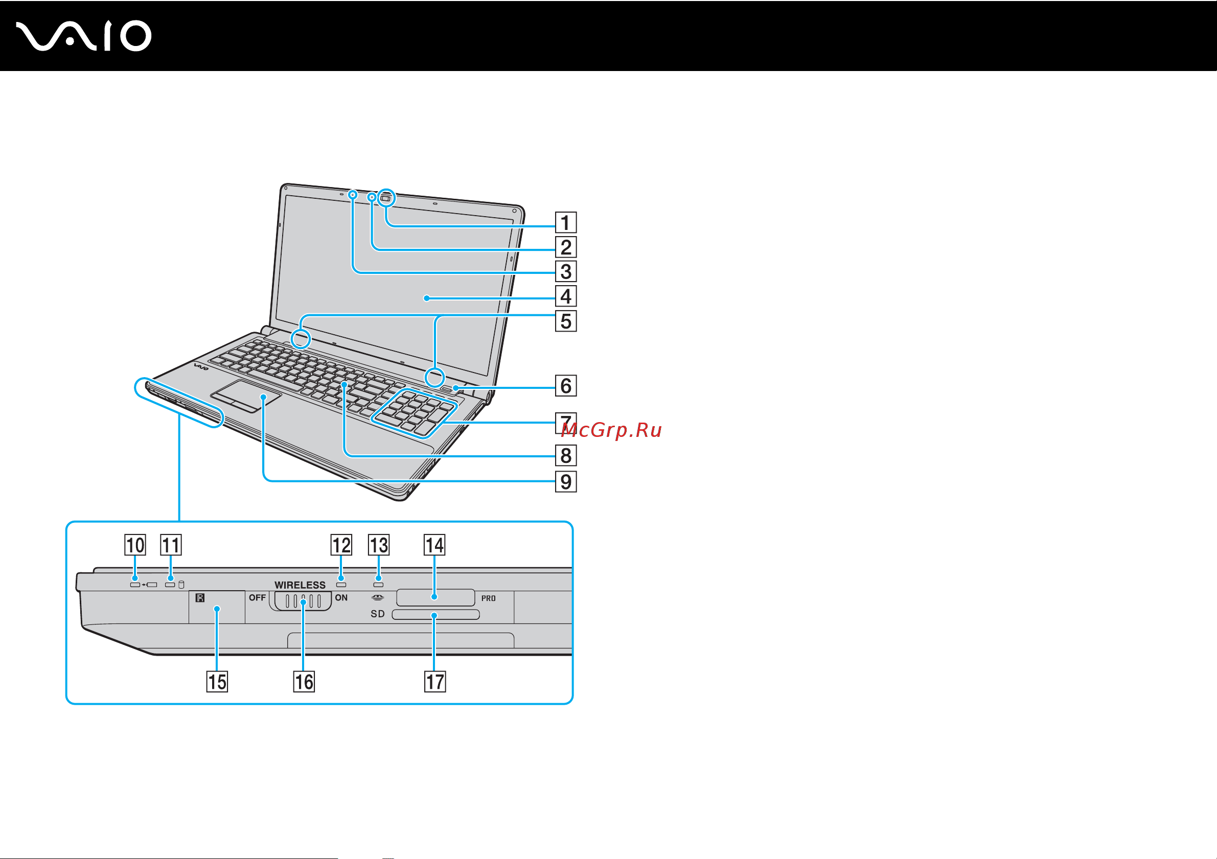 Sony VAIO VGN-AW21Z [16/219] Вид спереди