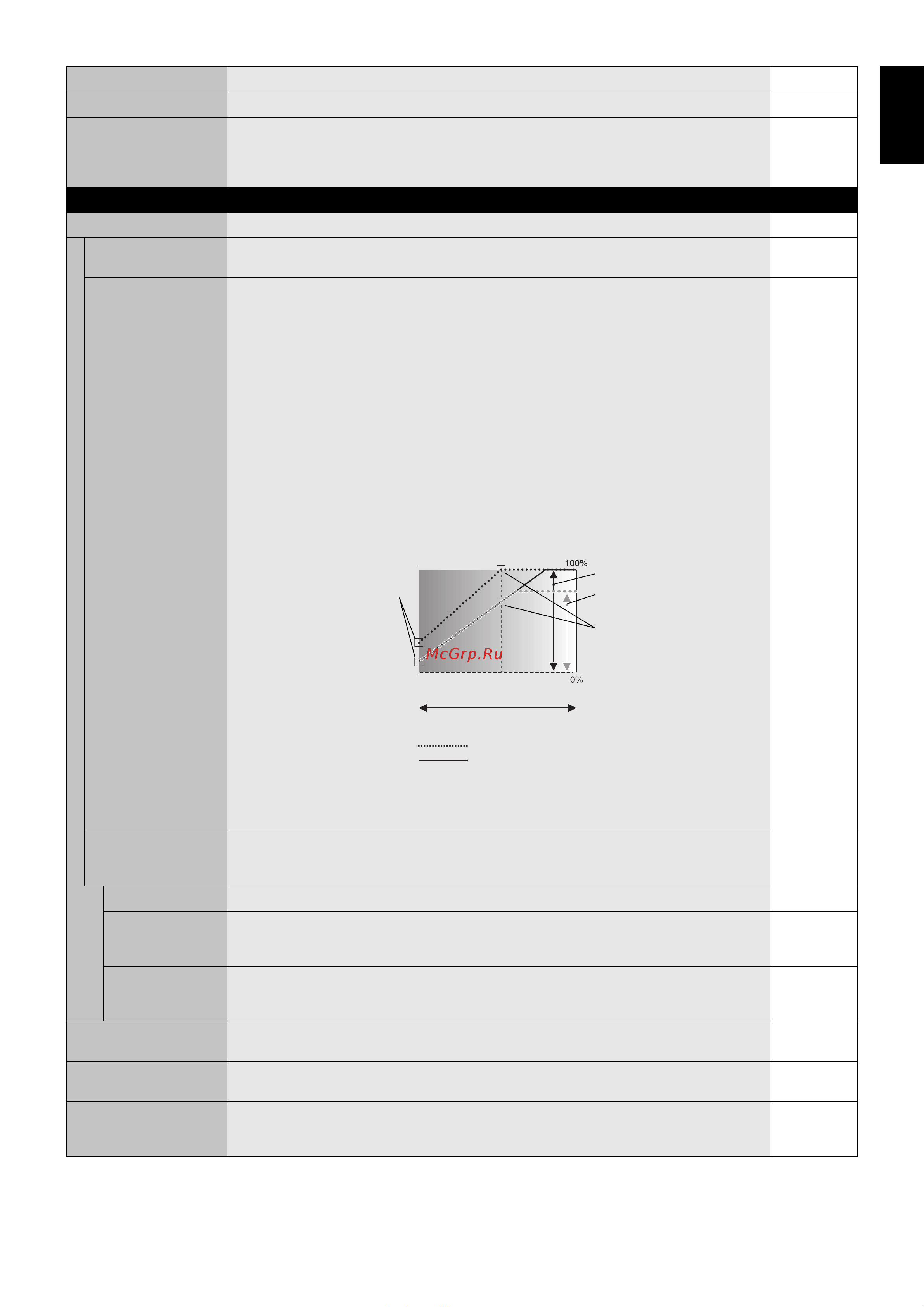 Nec MultiSync X554UN-2 [31/57] English