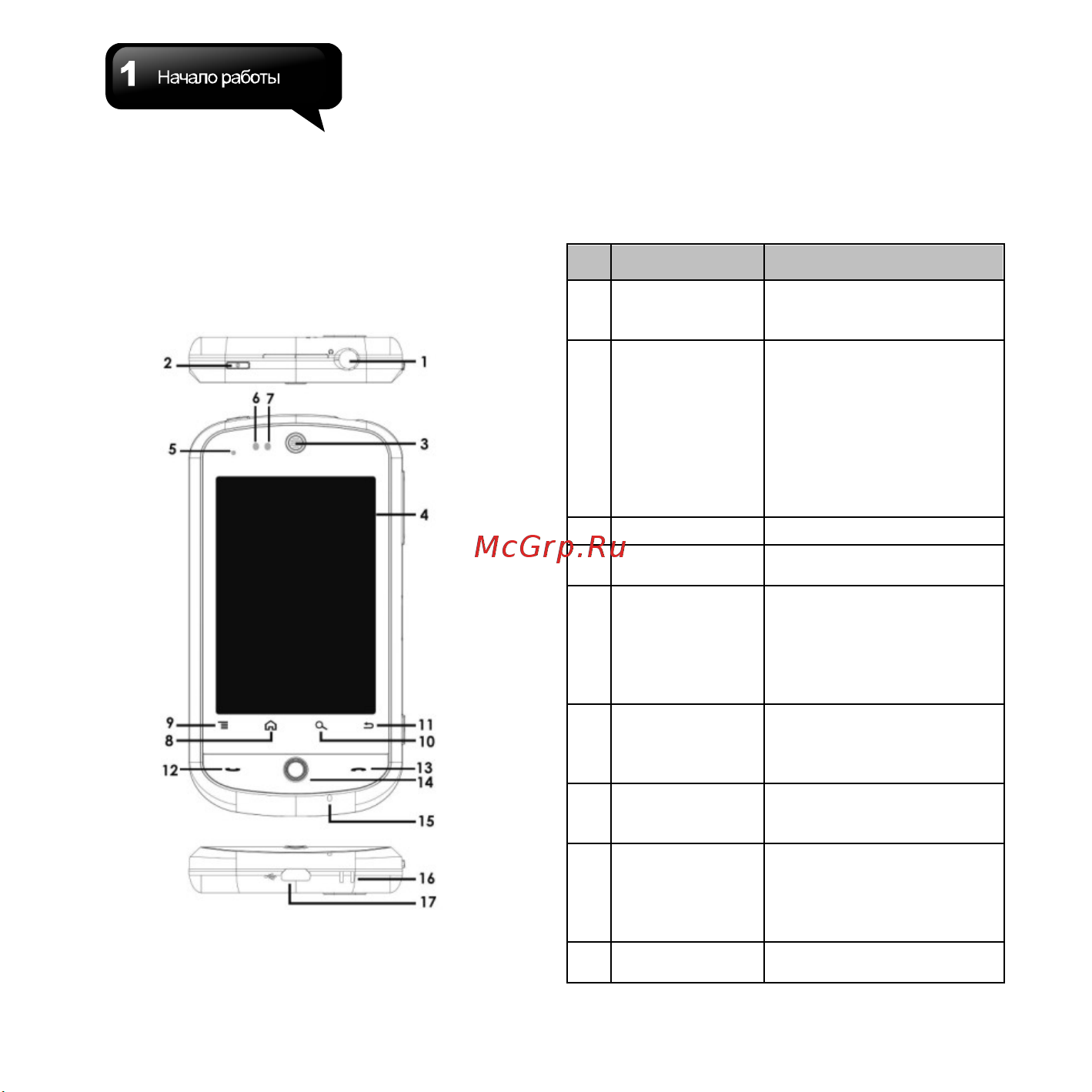 Gigabyte GSmart G1310 [9/58] Начало работы