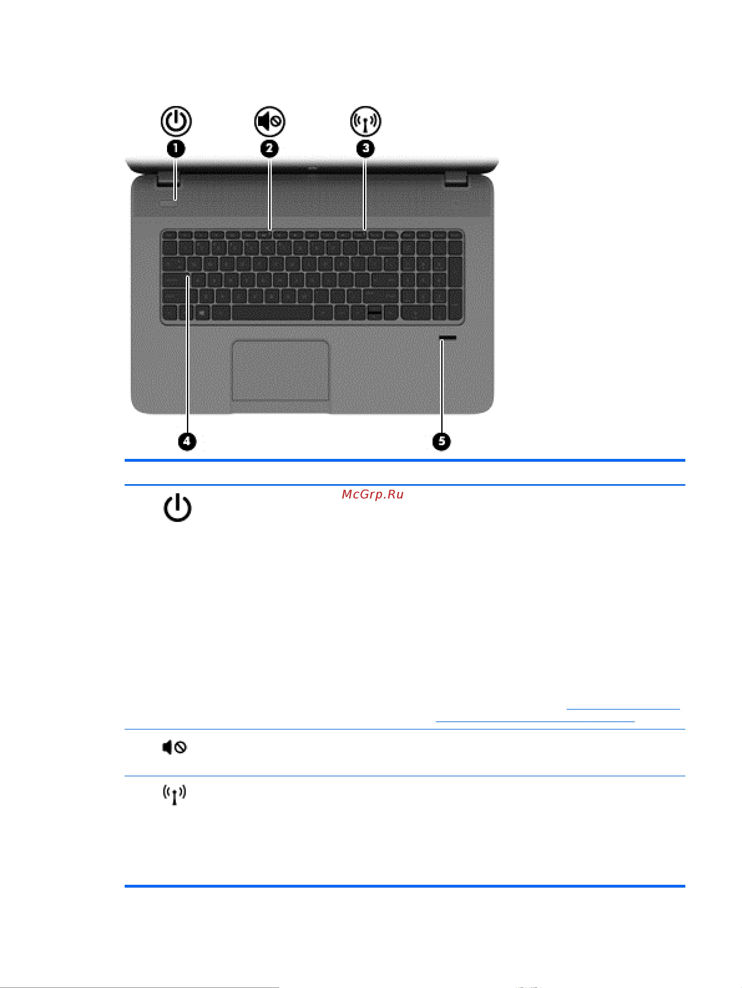 HP Envy 17-j121sr [21/112] Индикаторы