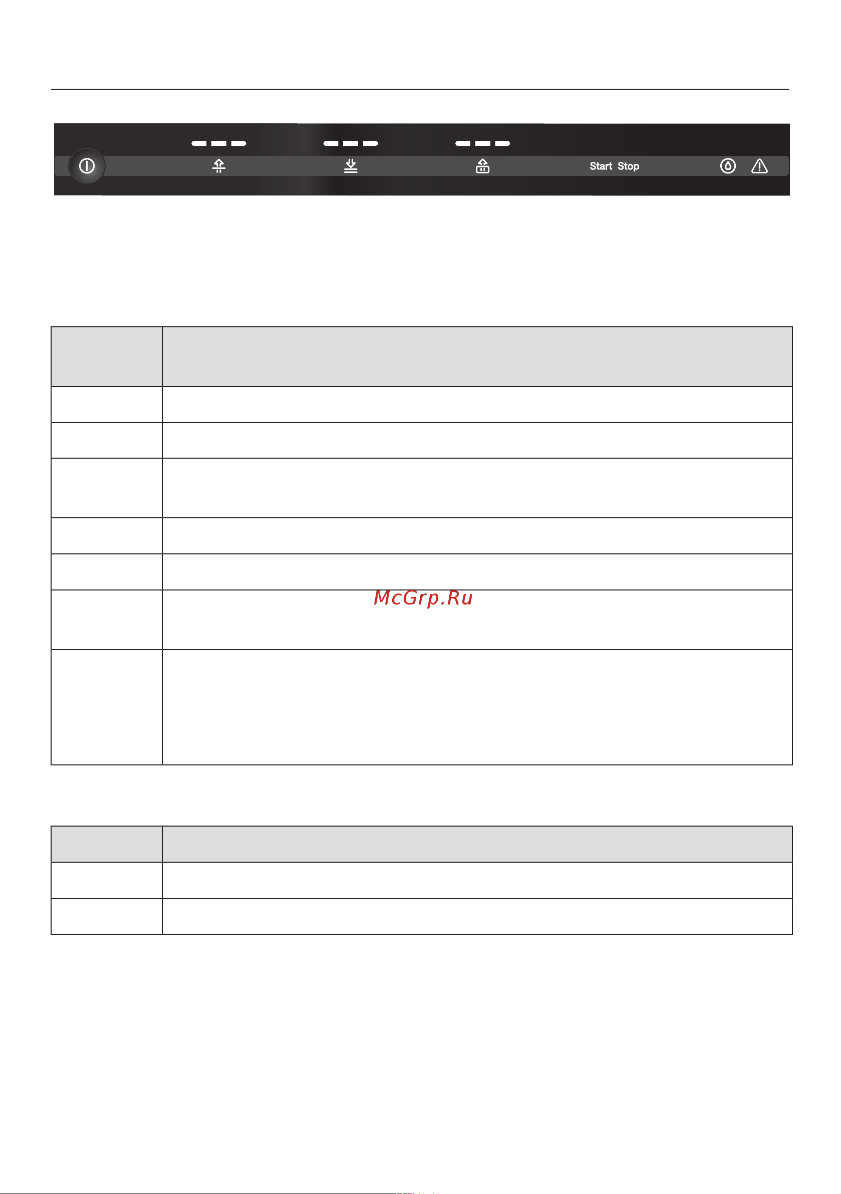 Miele EVS6114 CLST [14/56] Bedien und anzeigeelemente