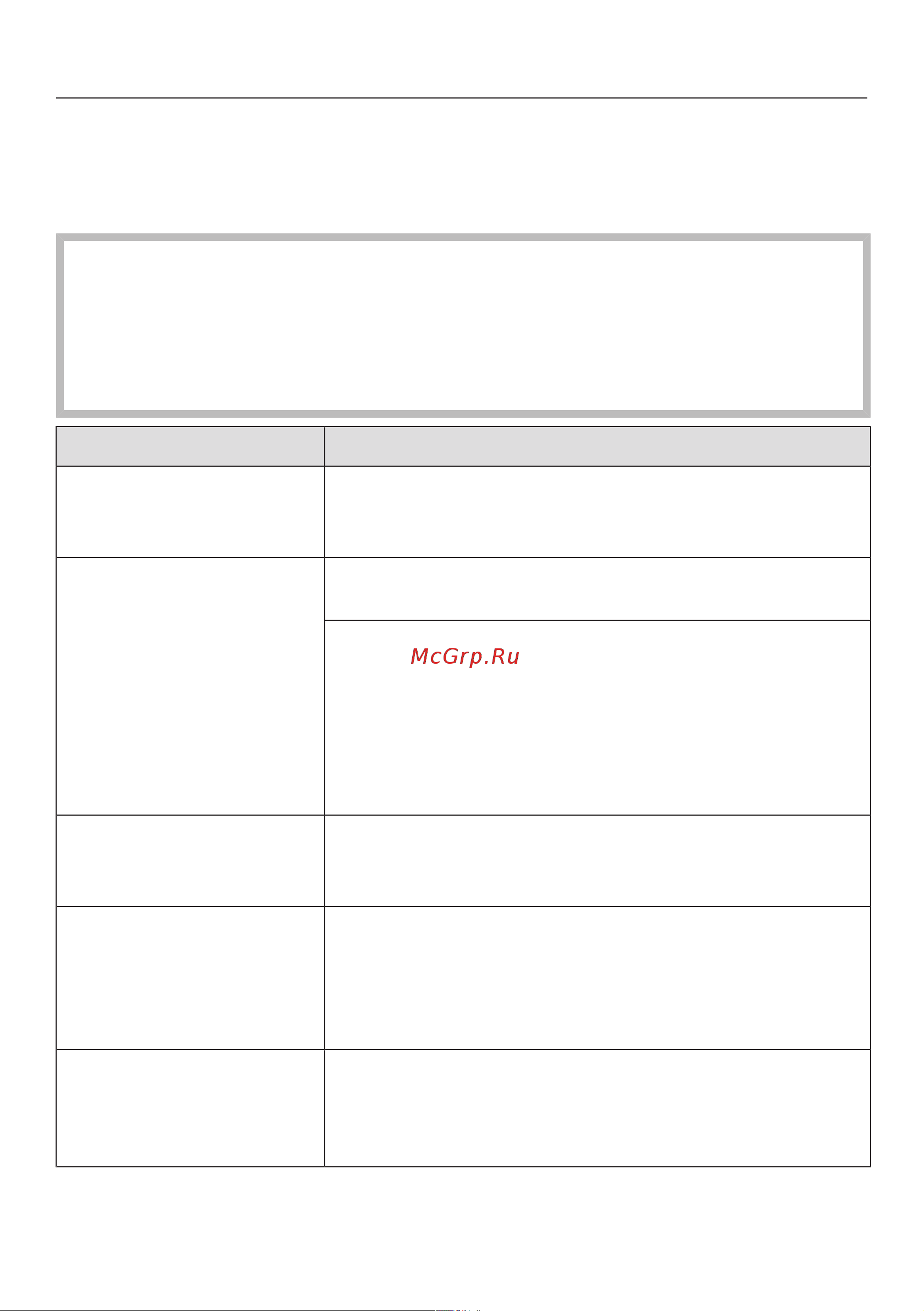 Miele EVS6114 CLST [30/56] Was tun wenn