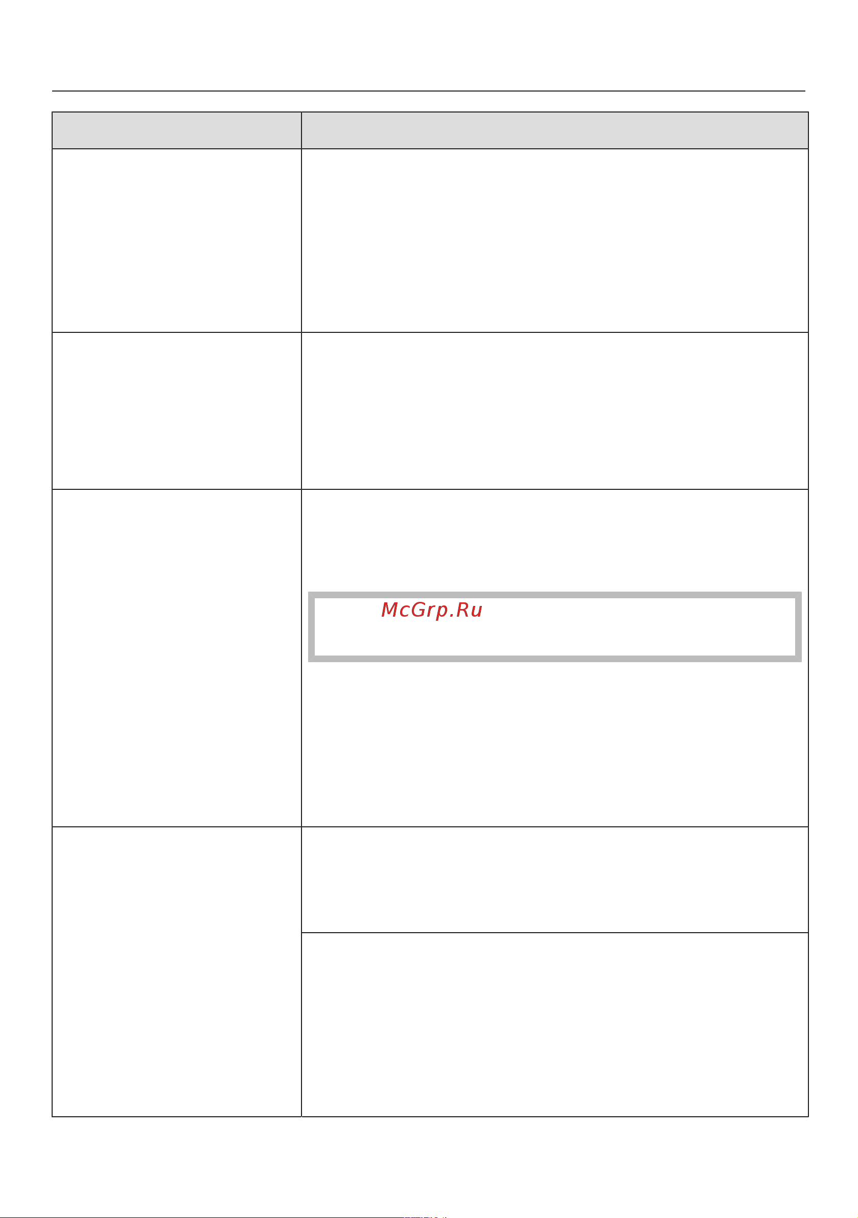 Miele EVS6114 CLST [31/56] Was tun wenn