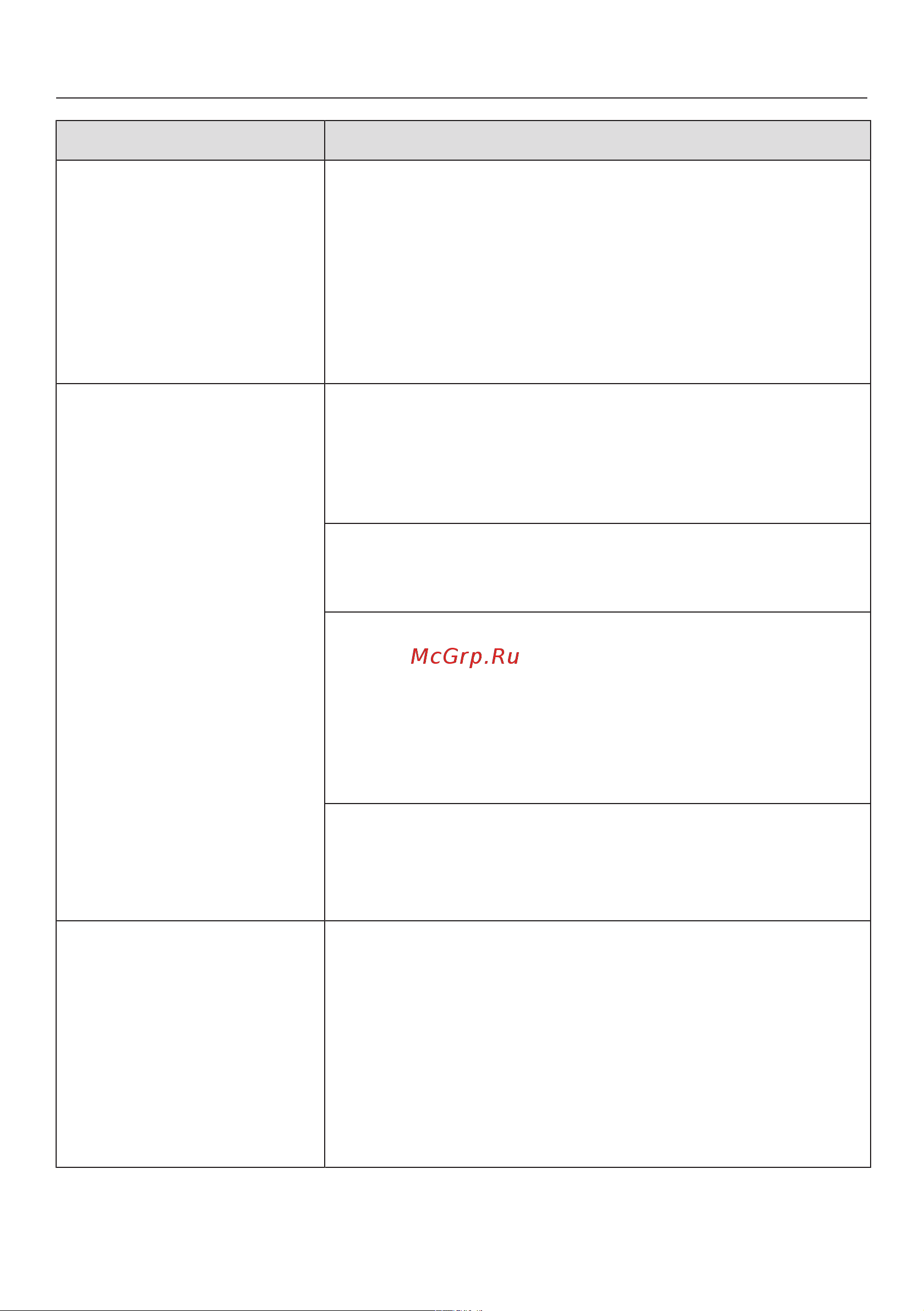 Miele EVS6114 CLST [33/56] Was tun wenn