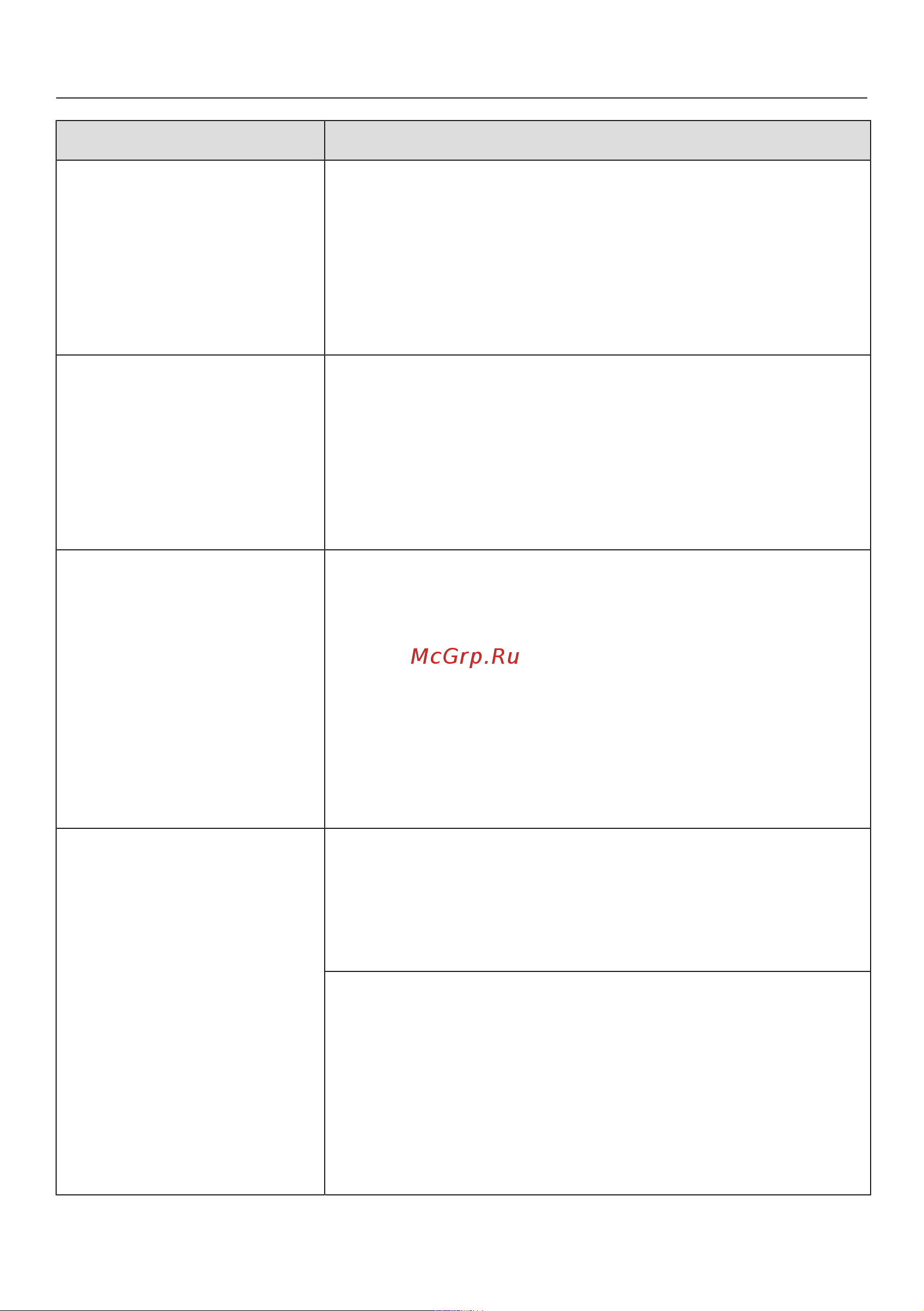 Miele EVS6114 CLST [34/56] Was tun wenn