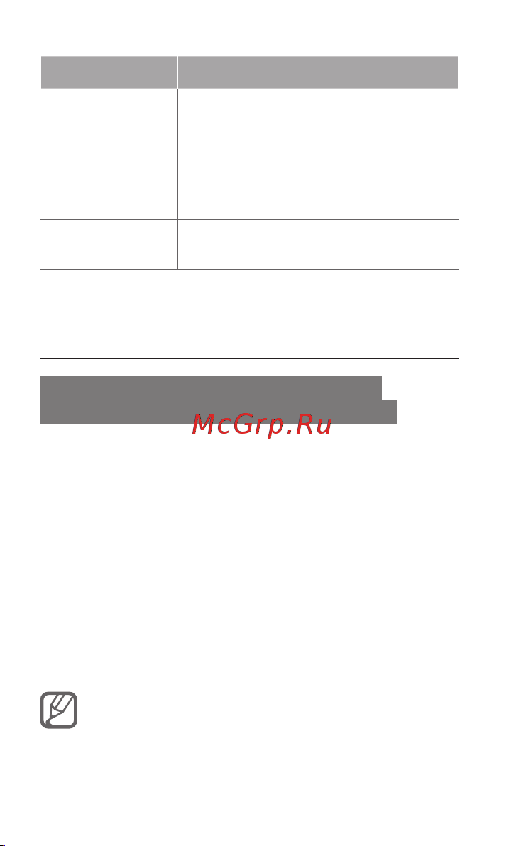 Samsung C3200 Monte Bar [39/78] Дополнительные музыкальные функции