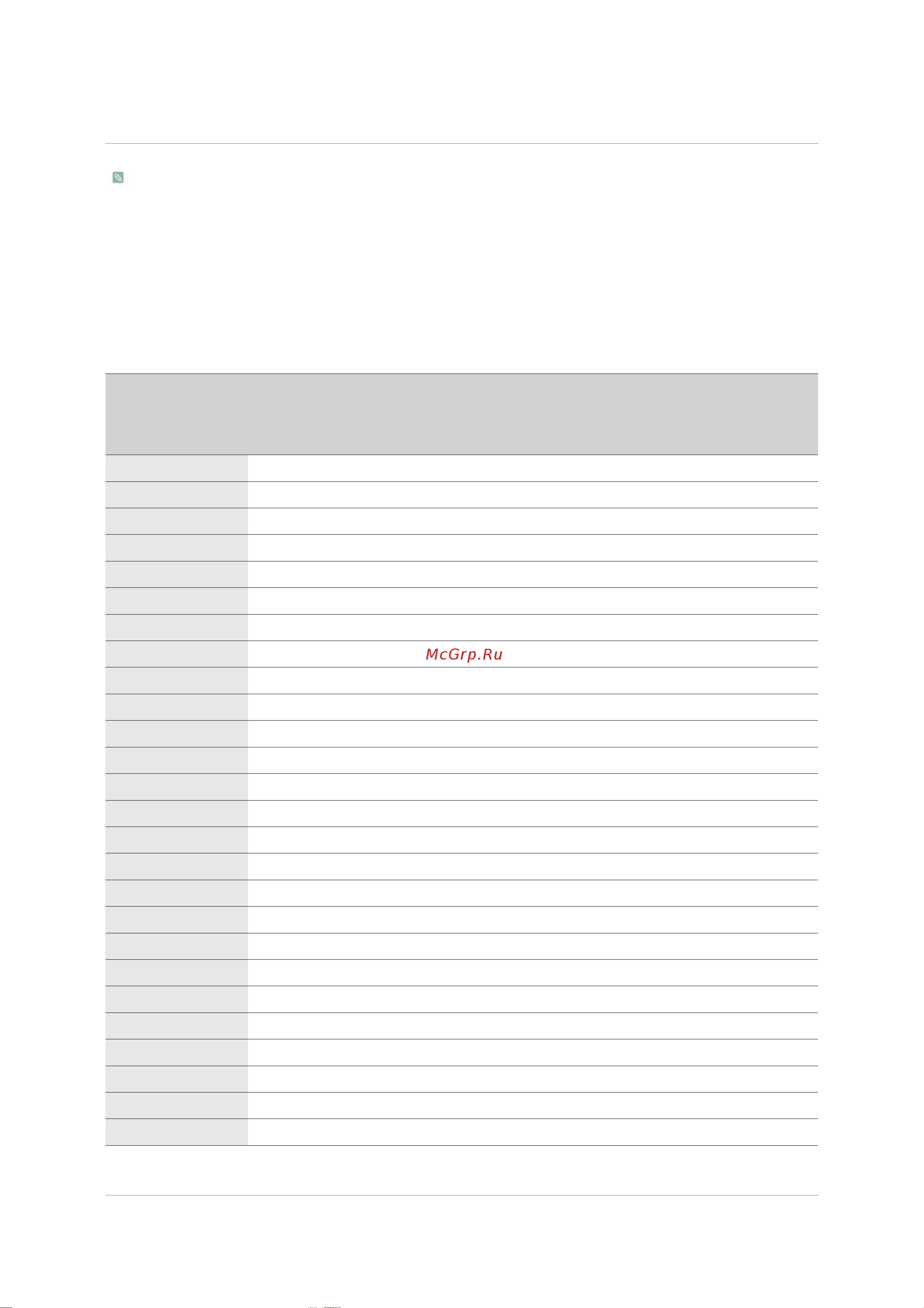Samsung B2330H [21/50] 2 таблица сигналов посылаемых в стандартном режиме
