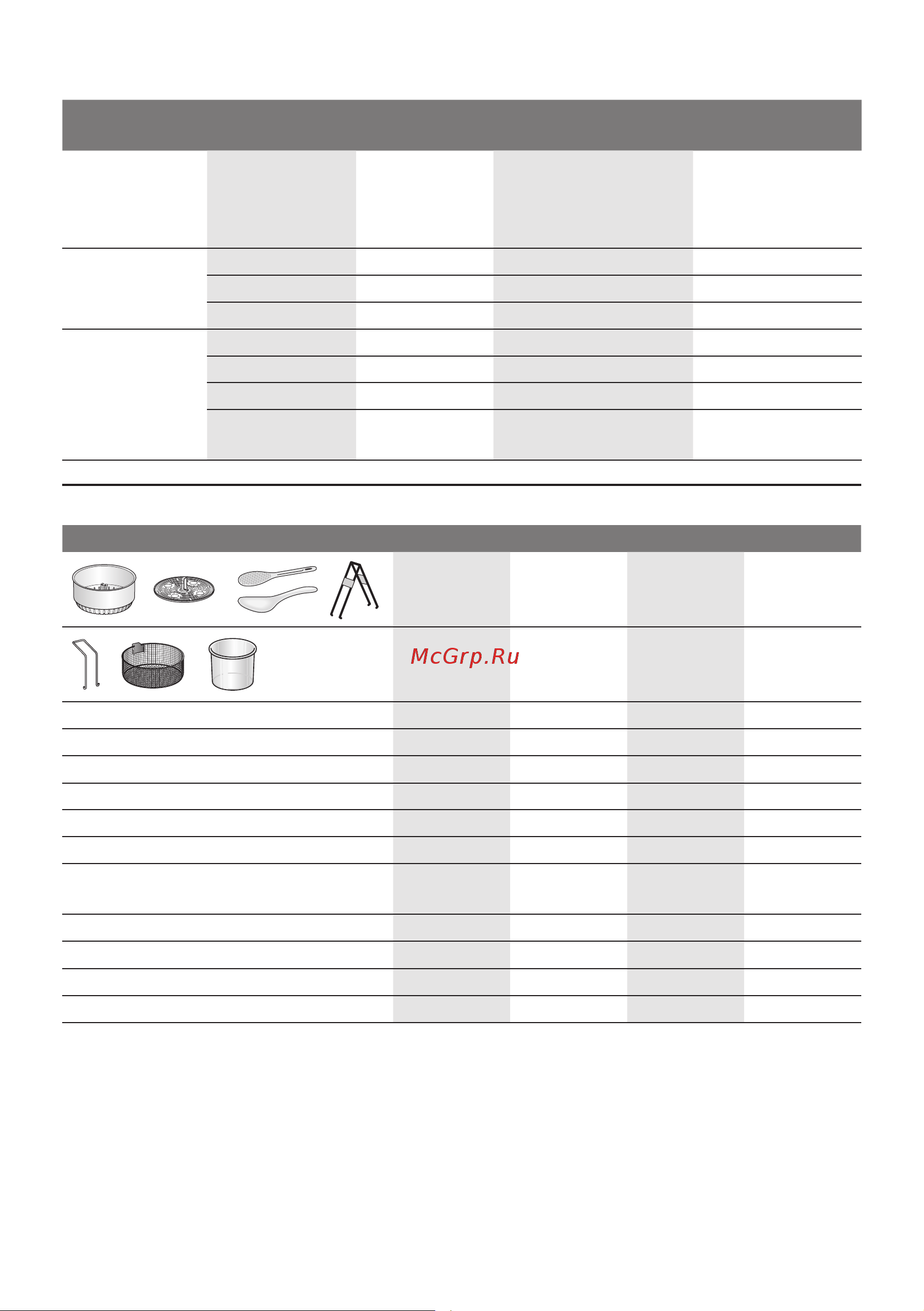 Bosch MUC28B64 [22/74] Model overview and technical data