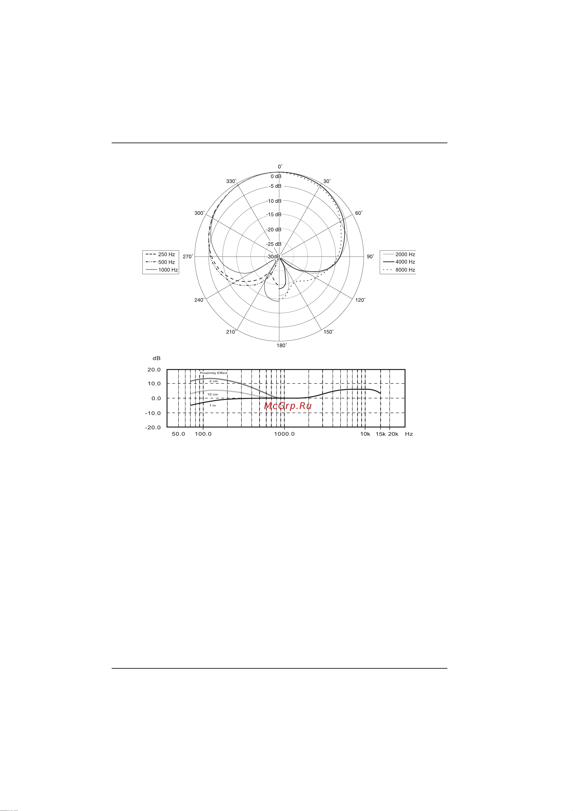 Behringer ULTRAVOICE XM1800S [4/4] Frequency response chart