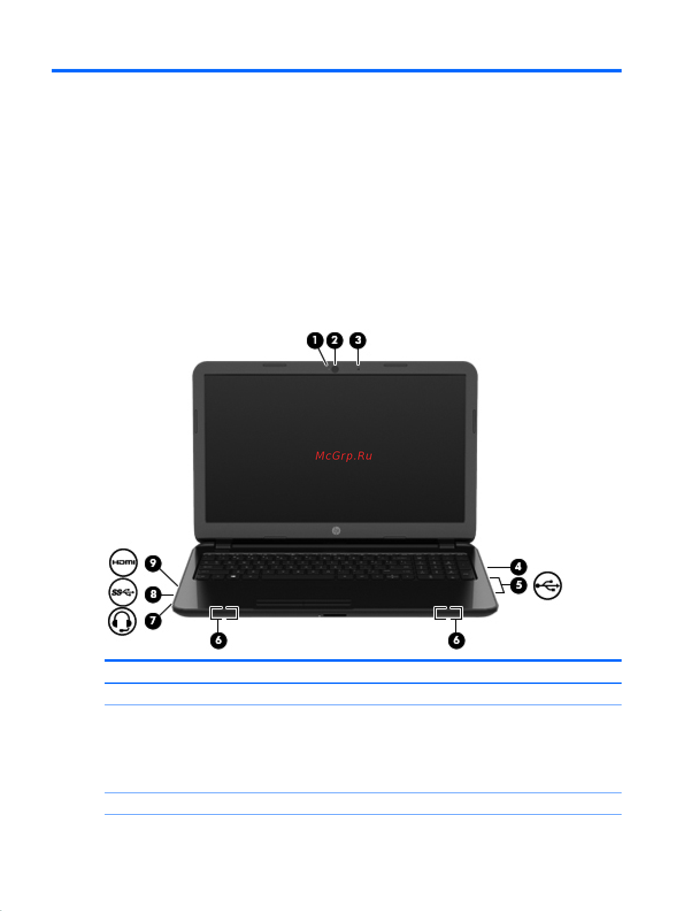 HP 255 G4 (M9T 13 EA) [36/90] Использование развлекательных возможностей
