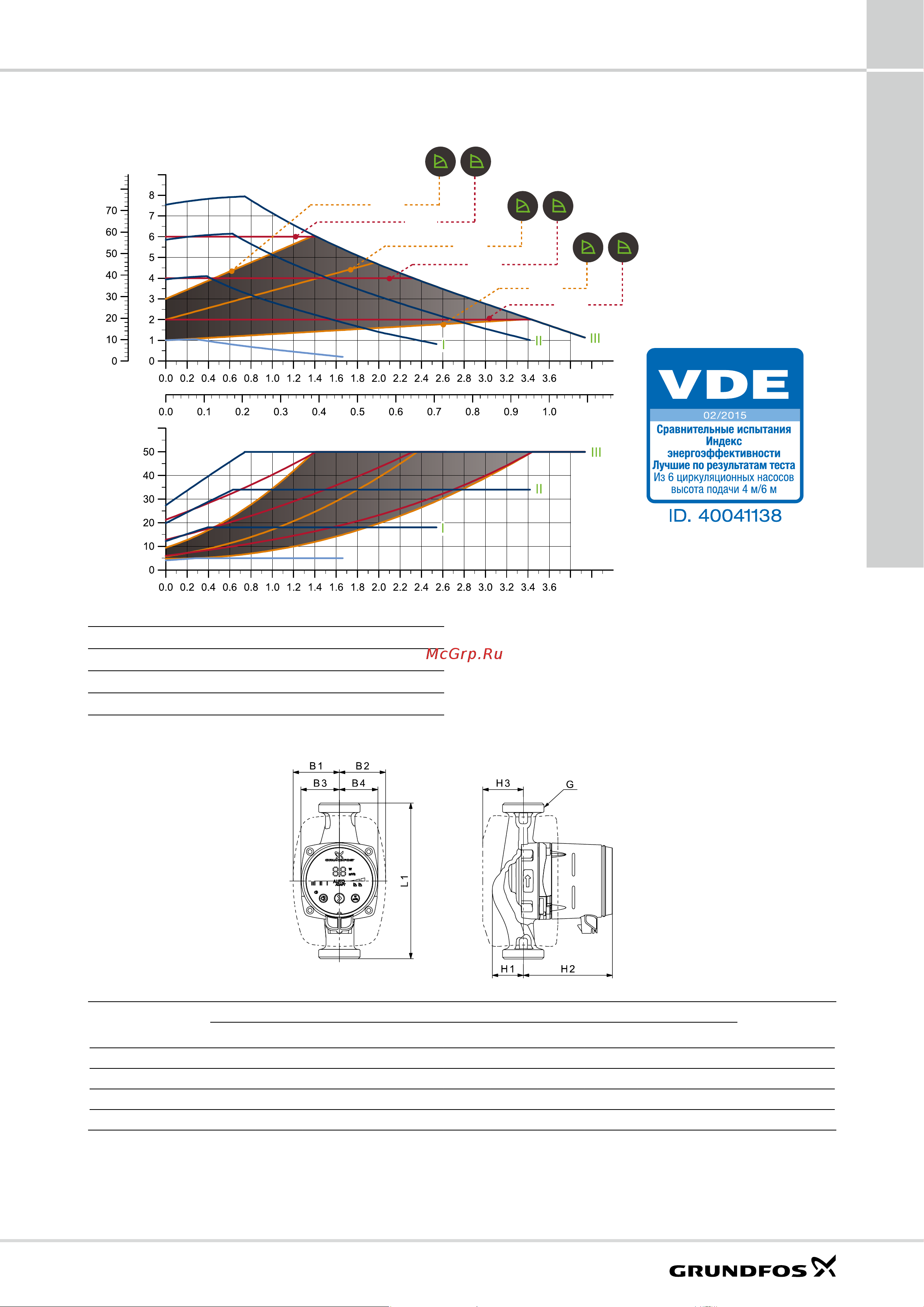 Grundfos UPS 25-80 N [21/80] Alpha325 80 n 32 80 n alpha225 80 n 32 80 n