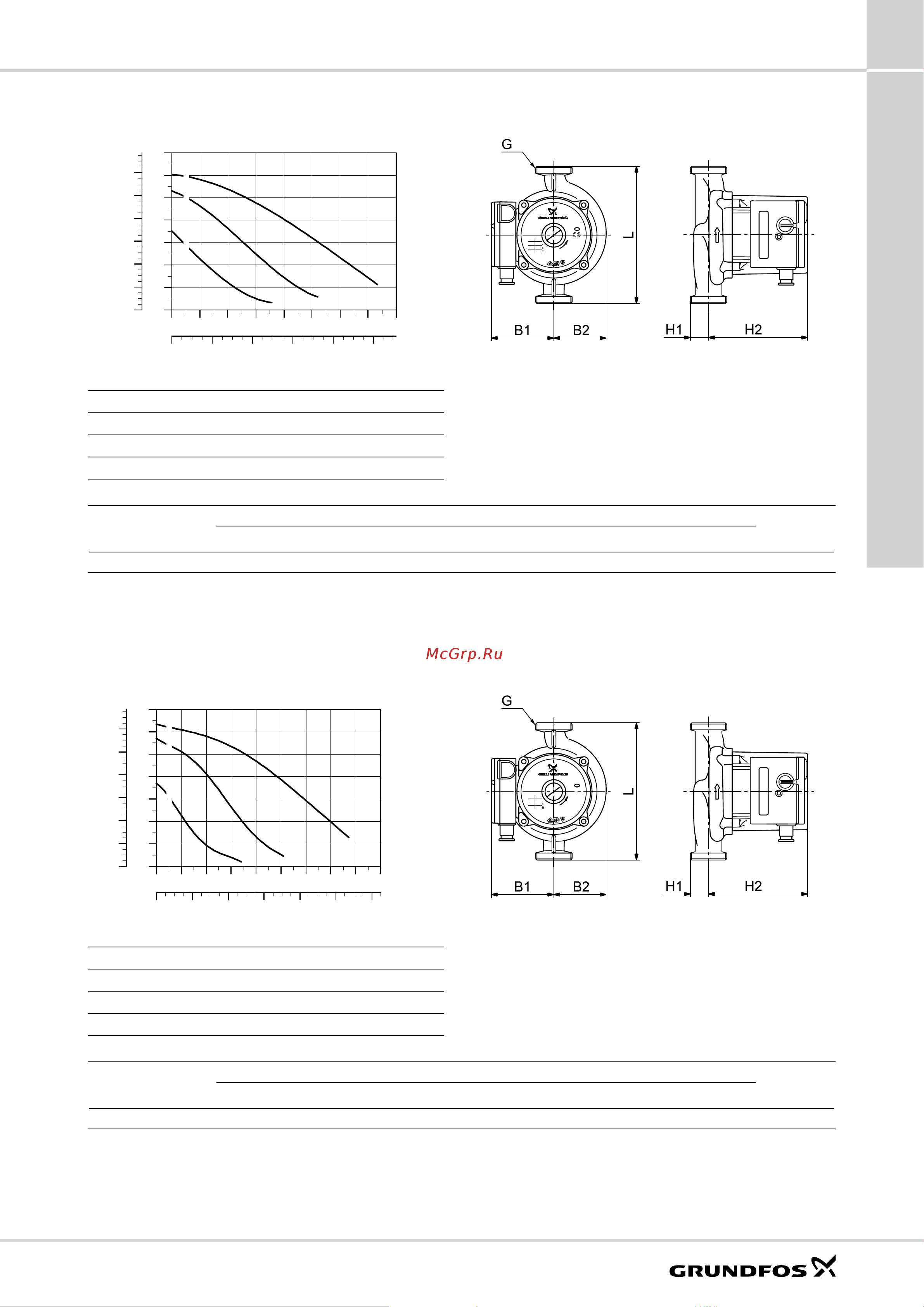 Grundfos UPS 25-80 N [39/80] X230в 50гц