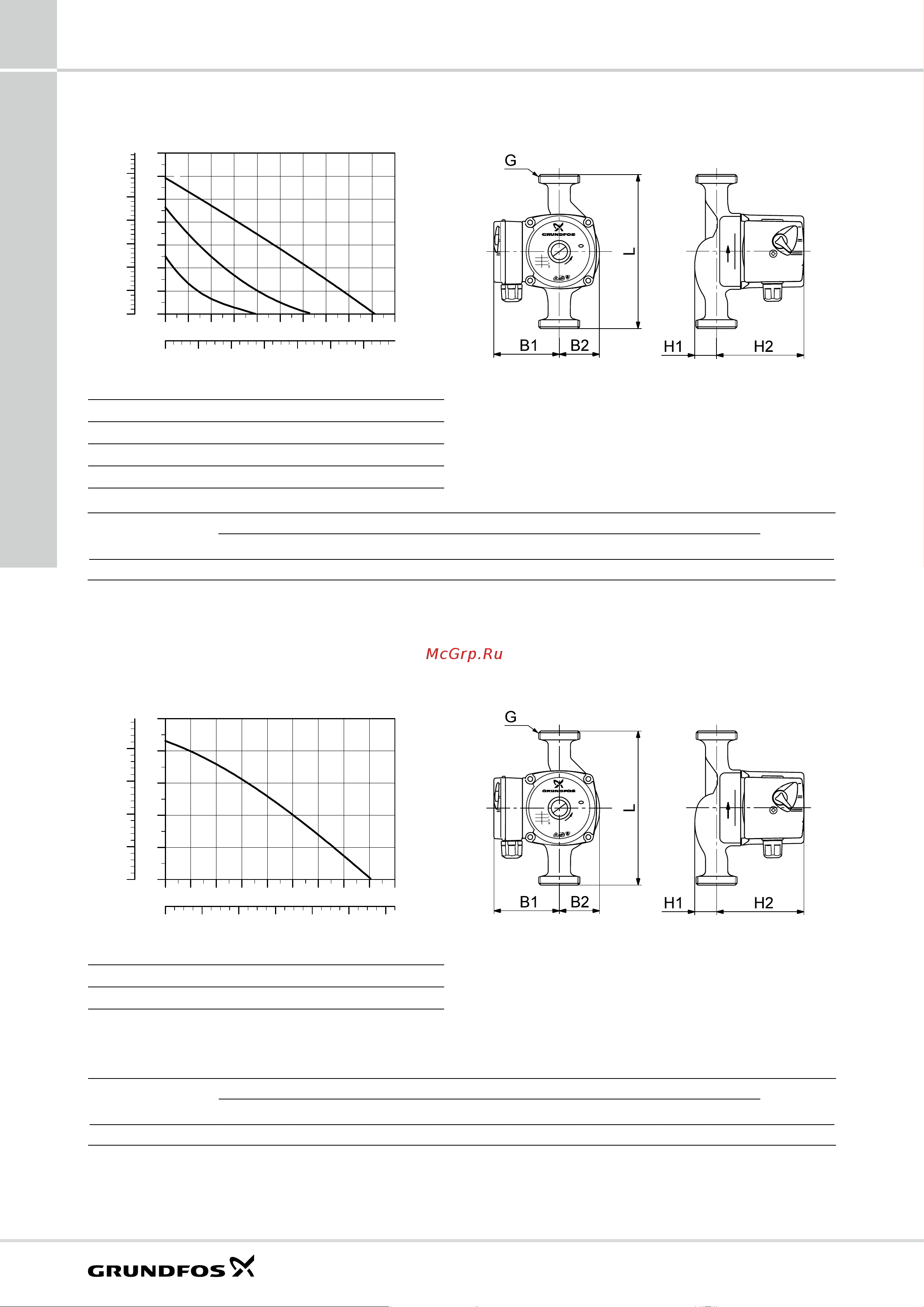 Grundfos UPS 25-80 N [54/80] X230в 50гц