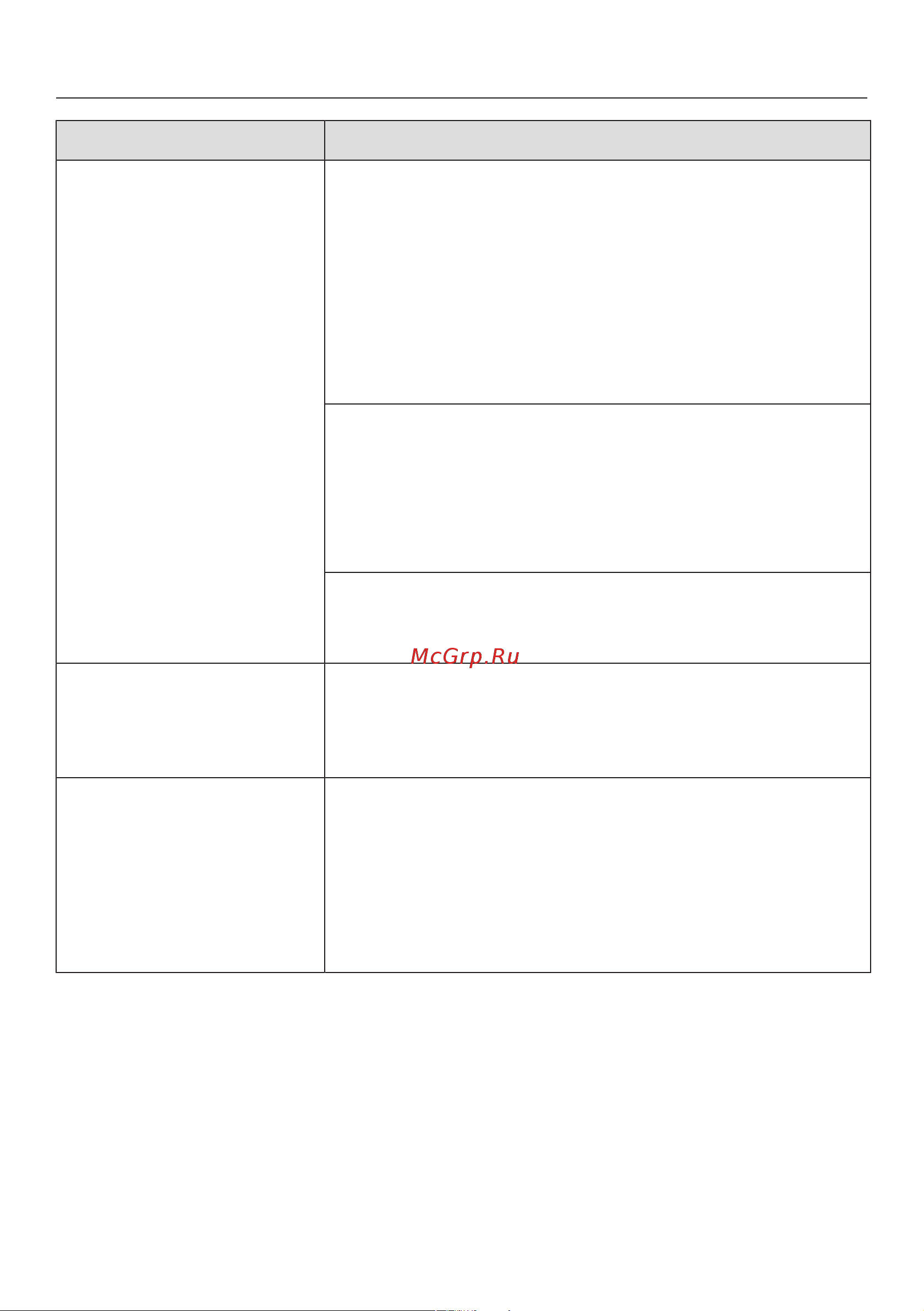 Miele DGC 7440 GRGR [161/183] Что делать если