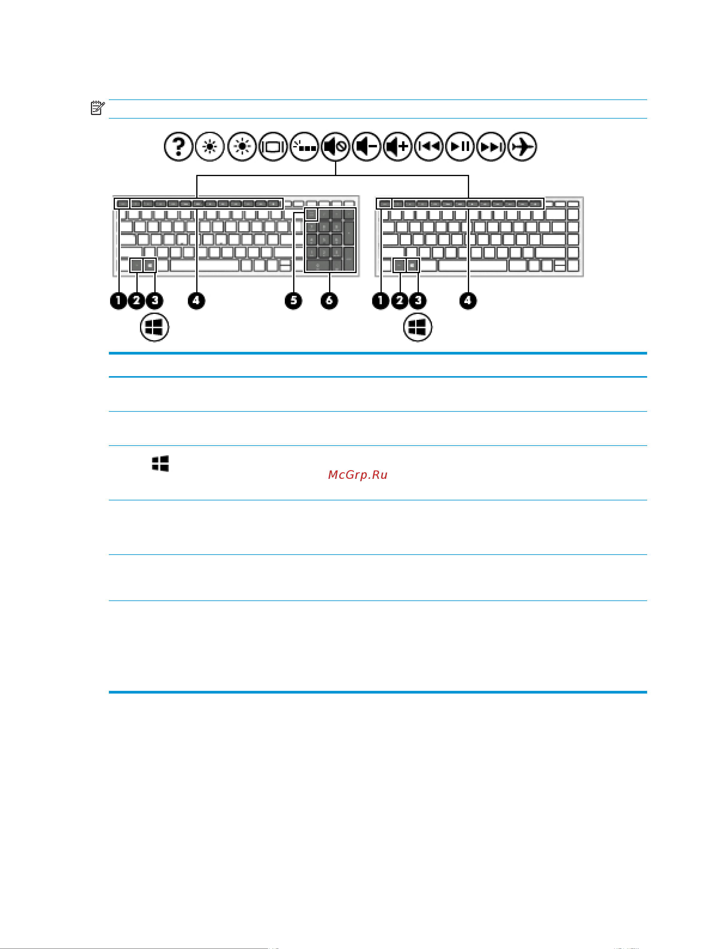 HP 15-bw010ur 1ZD21EA [22/76] Специальные клавиши