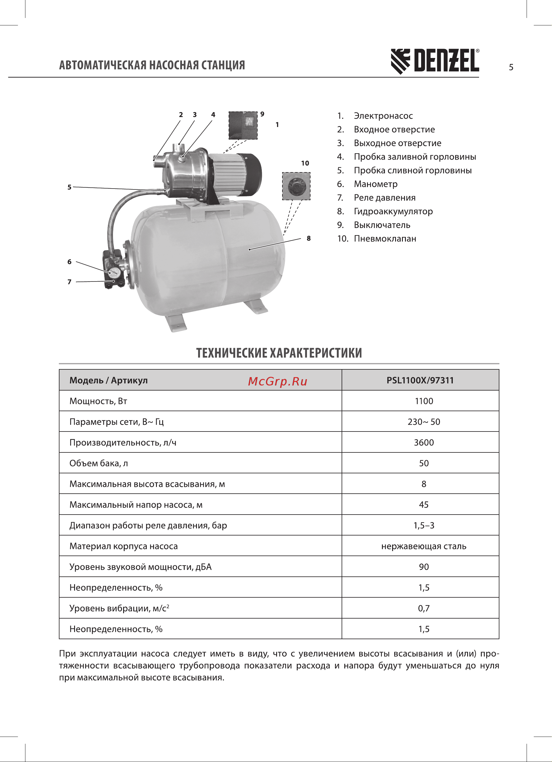 Denzel PSL1100X (97311) Инструкция по эксплуатации онлайн [5/16] 782984