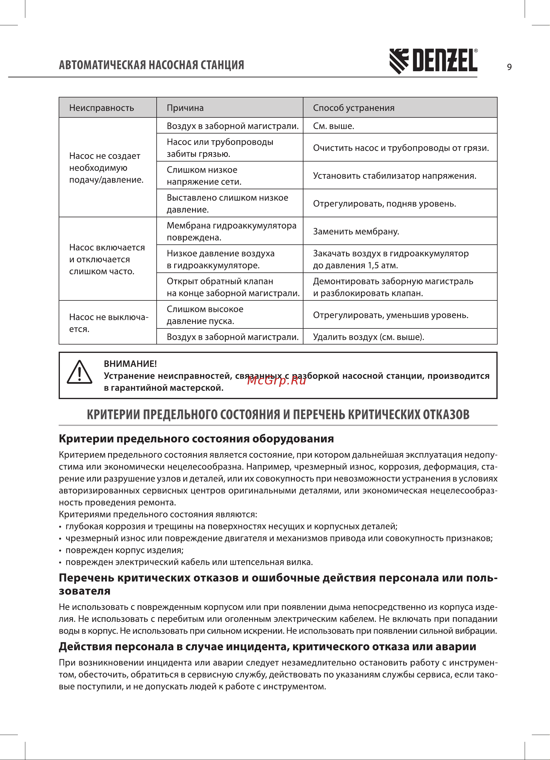 Denzel PSL1100X (97311) Инструкция по эксплуатации онлайн [9/16] 782984