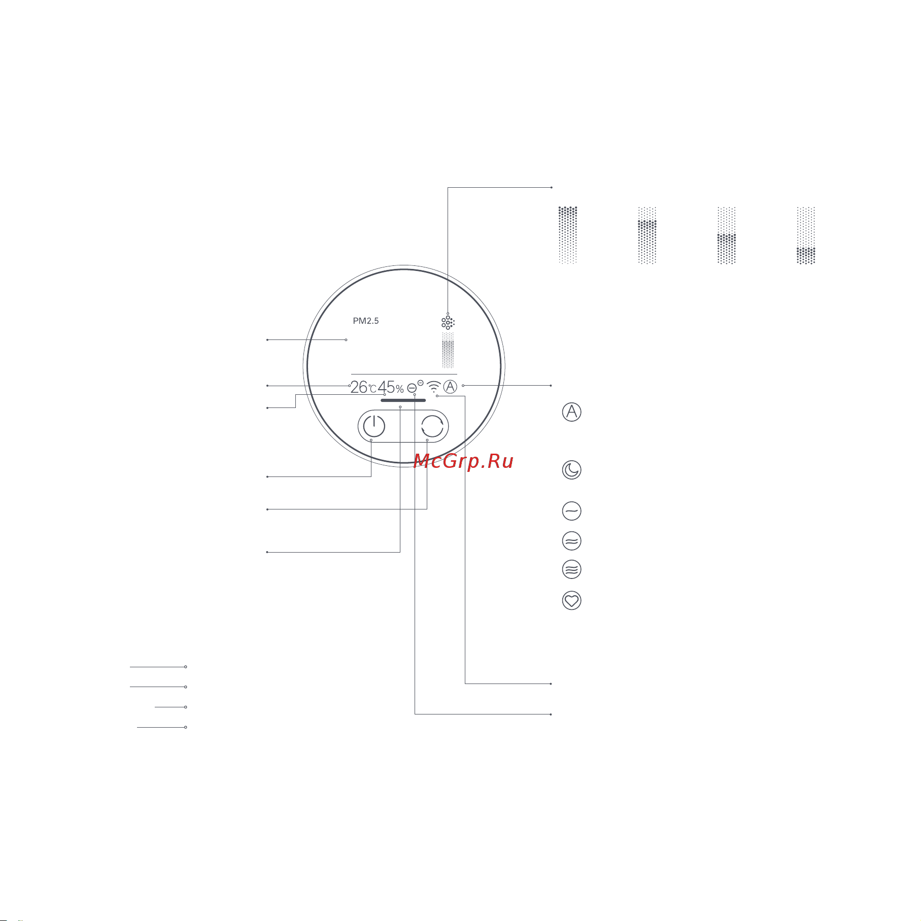 Xiaomi Mi Smart Air Purifier 4 Pro (BHR5056EU) [14/102] Istruzioni del display