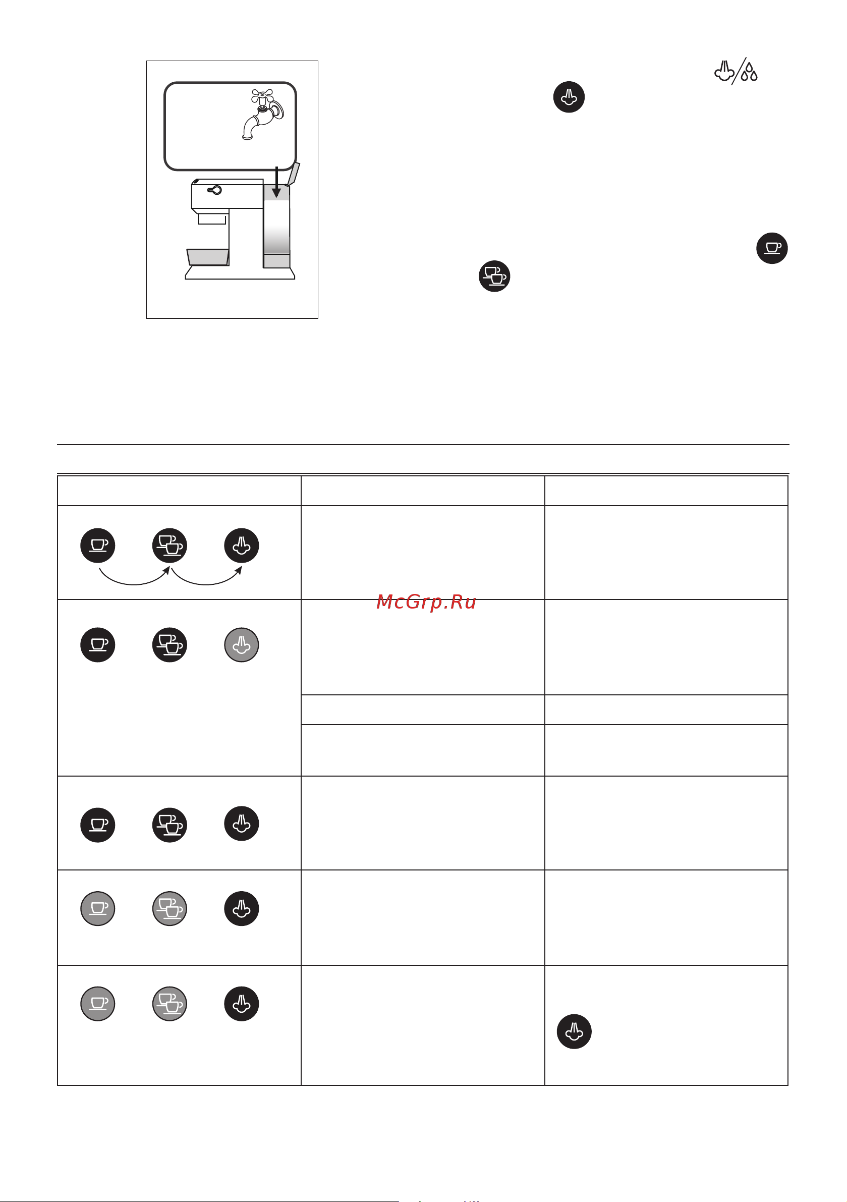 Delonghi EC885.GY [192/220] Pomen signalnih lučk