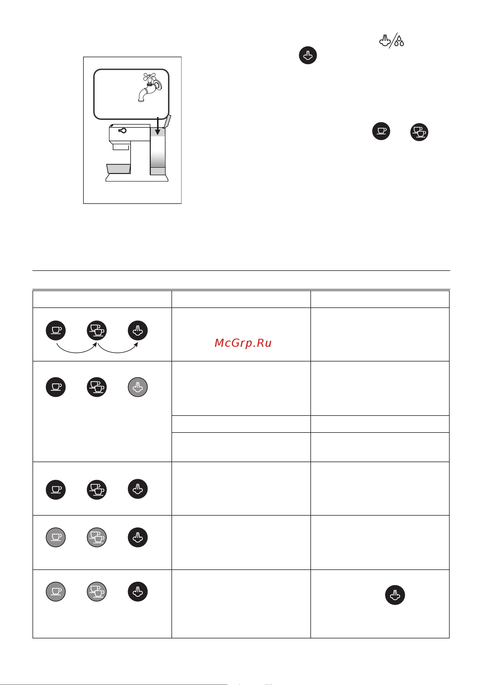 Delonghi EC885.GY [31/220] Explanation of indicator lights