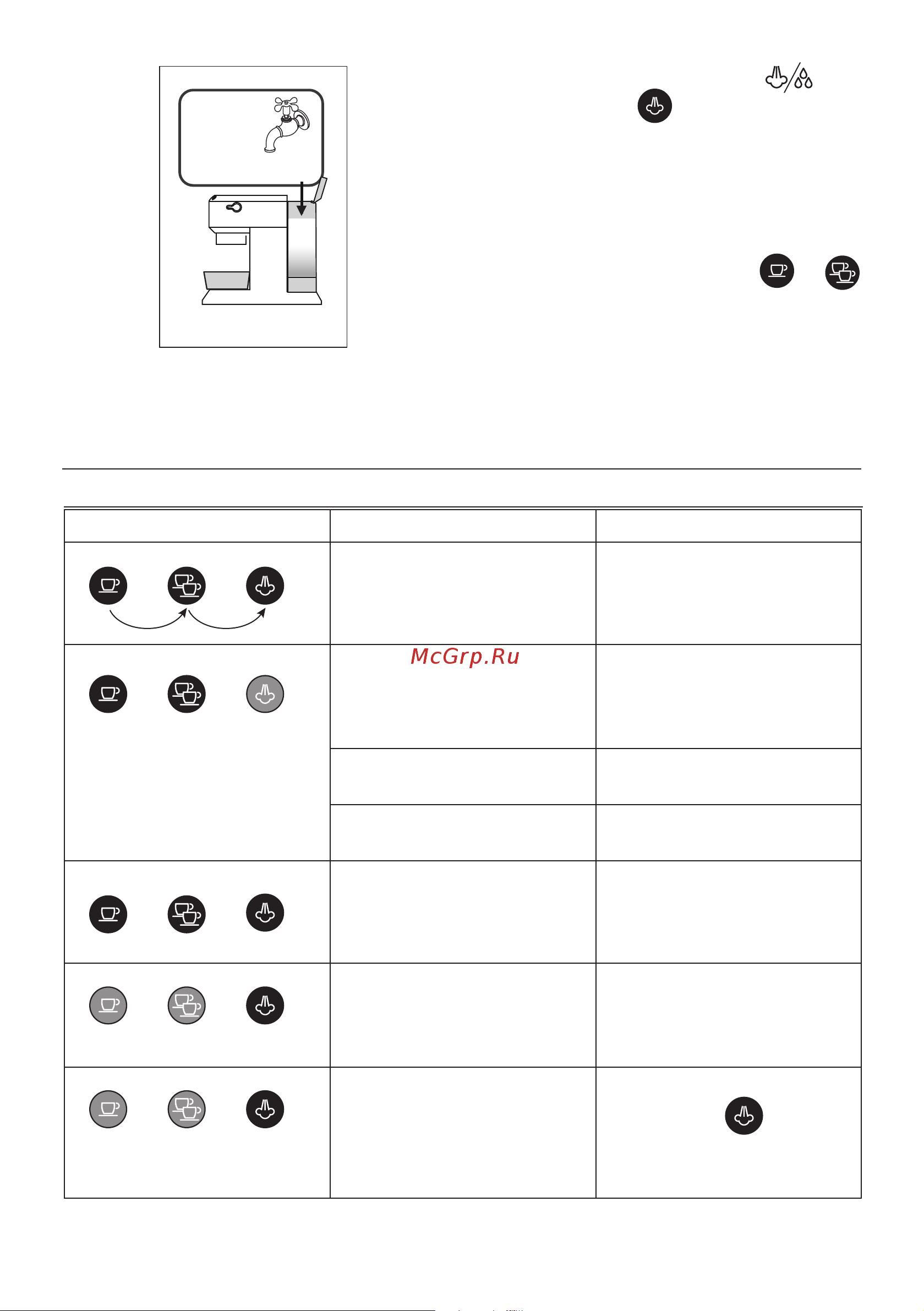 Delonghi EC885.BG [99/220] Kontrollampernes betydning