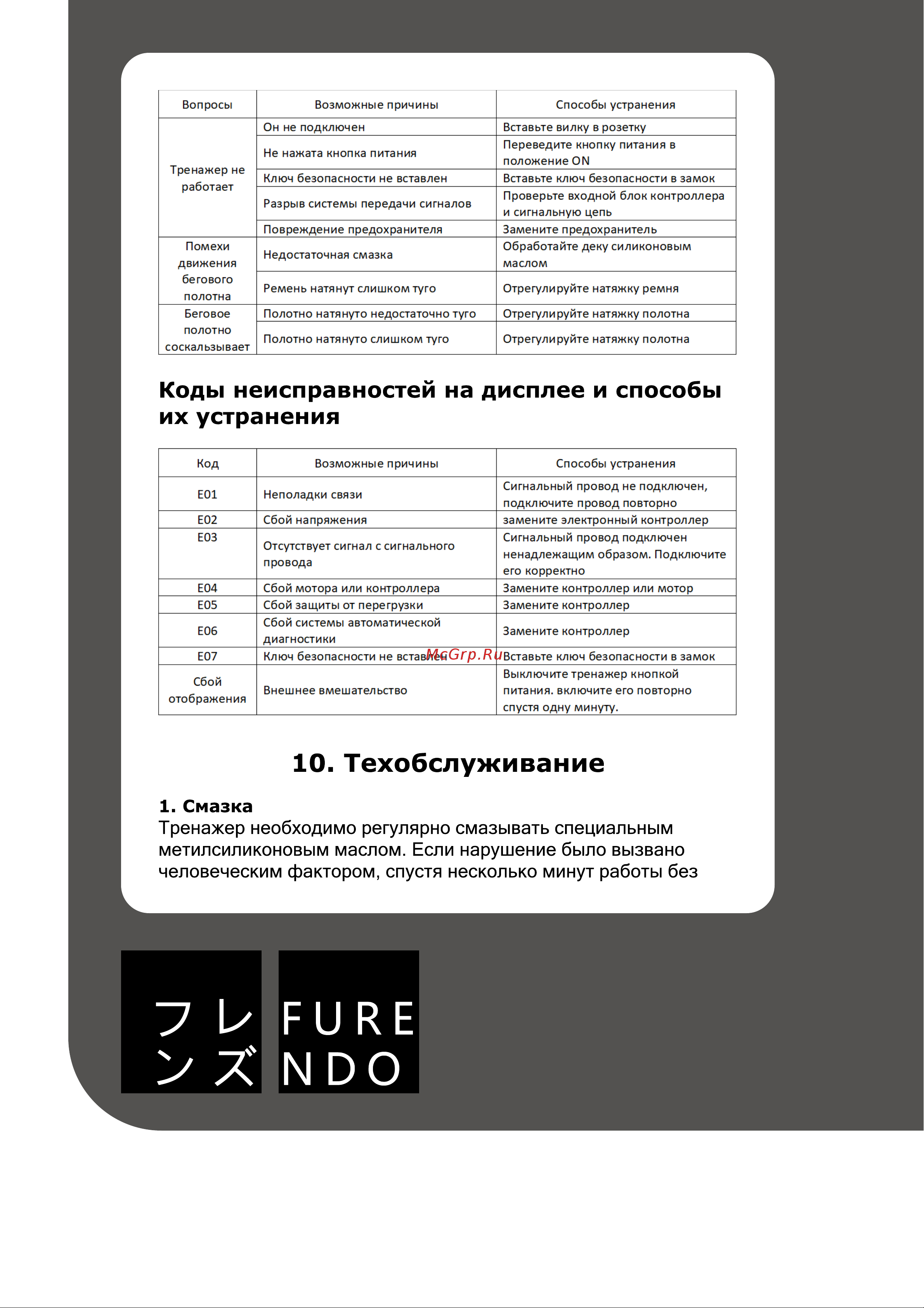 FURENDO Osaka 1.5 [23/32] Техобслуживание