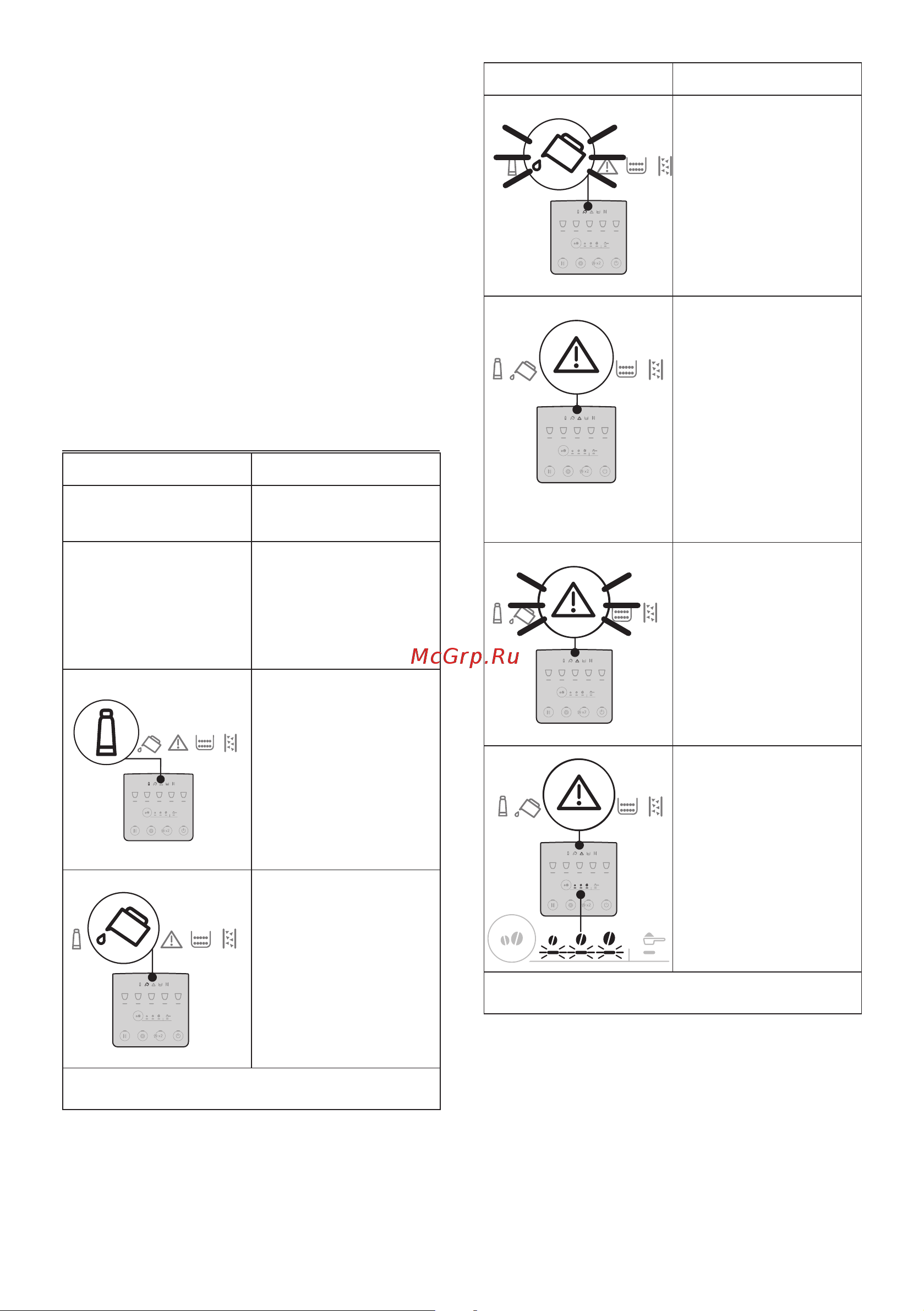 Delonghi ECAM220.22.GB [19/100] Значение световых индикаторов