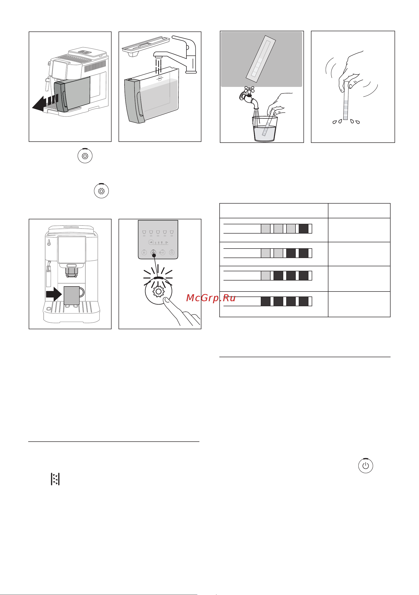 Delonghi Magnifica Start ECAM 220.22 GB [47/0] Вимірювання жорсткості води