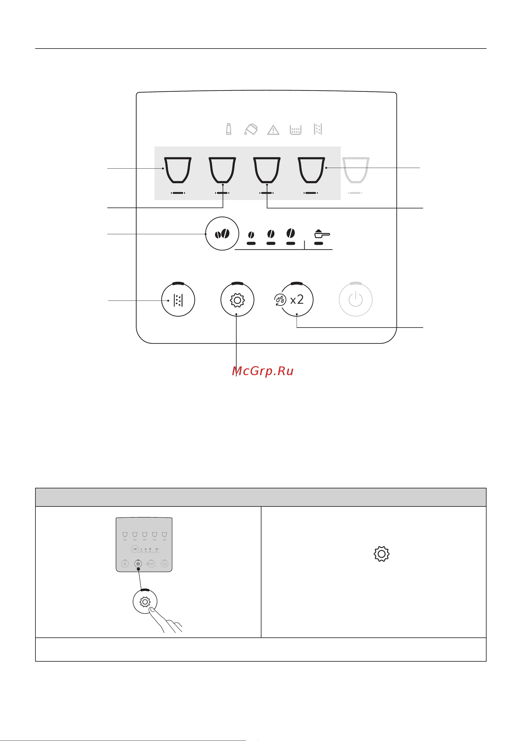 Delonghi ECAM220.21.WW [53/0] 2 3 4 5