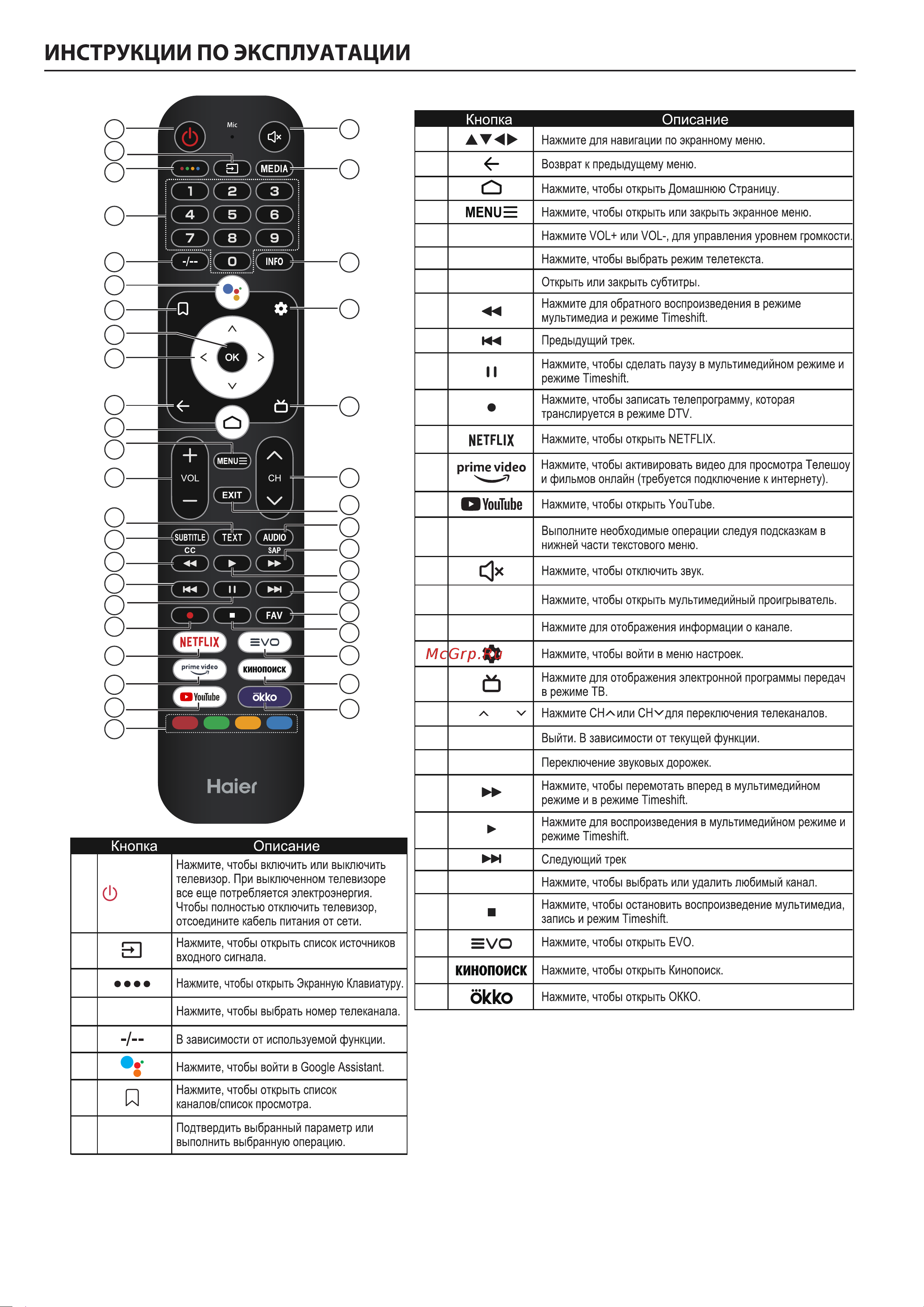 Haier 50 Smart TV S1 [10/70] 15 16 17 18 19
