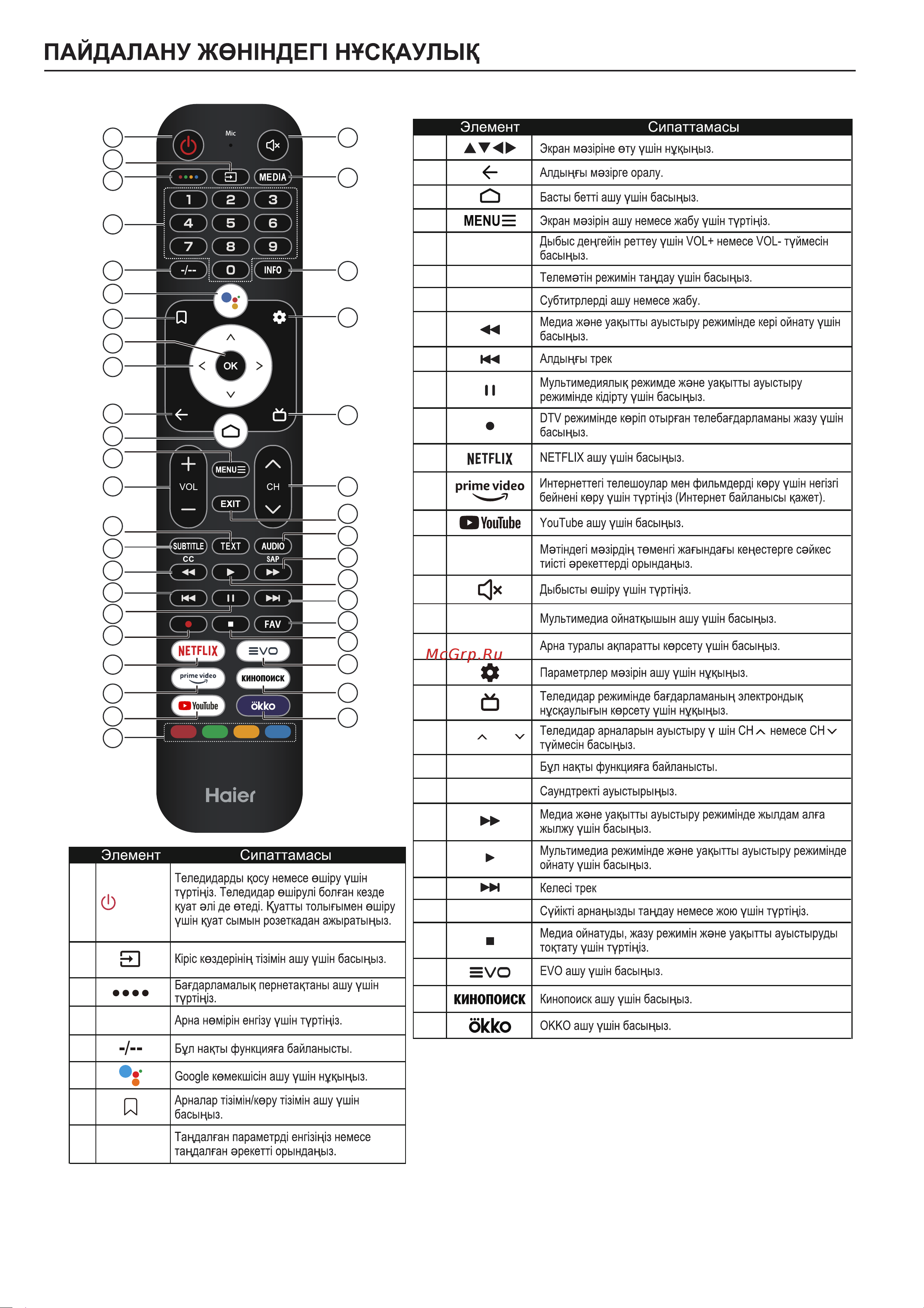 Haier 32 Smart TV S1 [32/70] 15 16 17 18 19