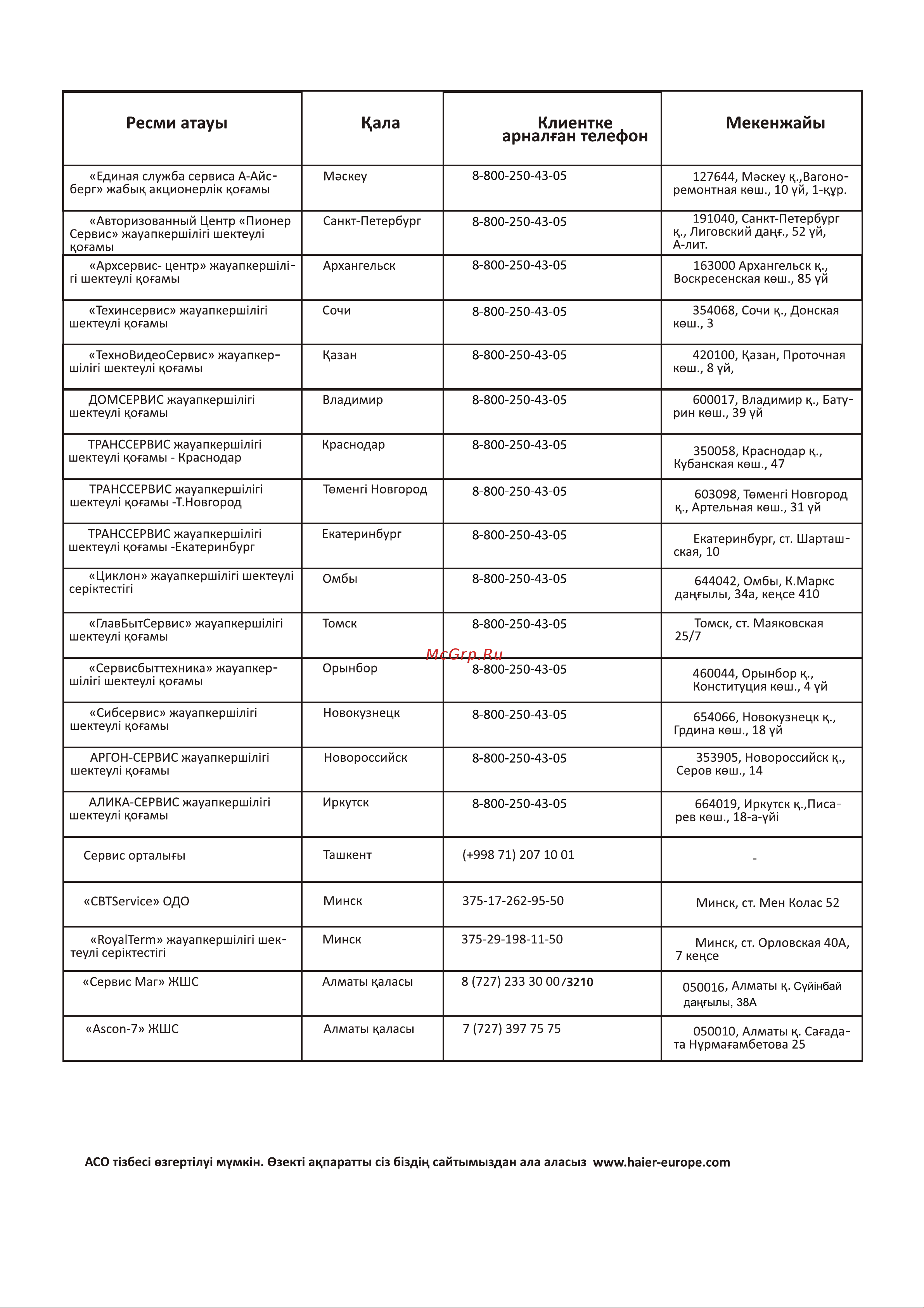 Haier 43 Smart TV S1 Руководство по эксплуатации онлайн [47/70] 783455