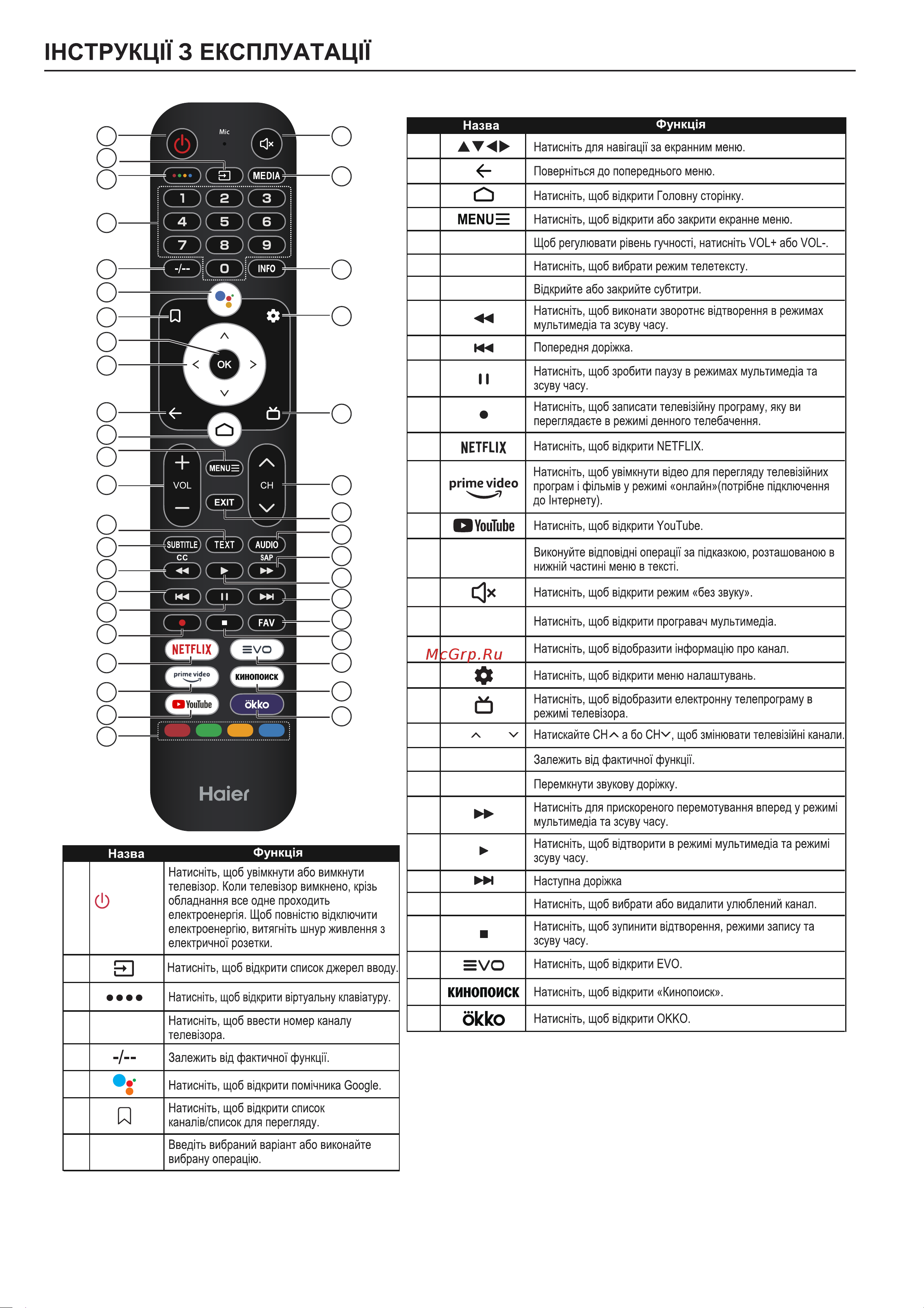 Haier 32 Smart TV S1 [54/70] 15 16 17 18 19