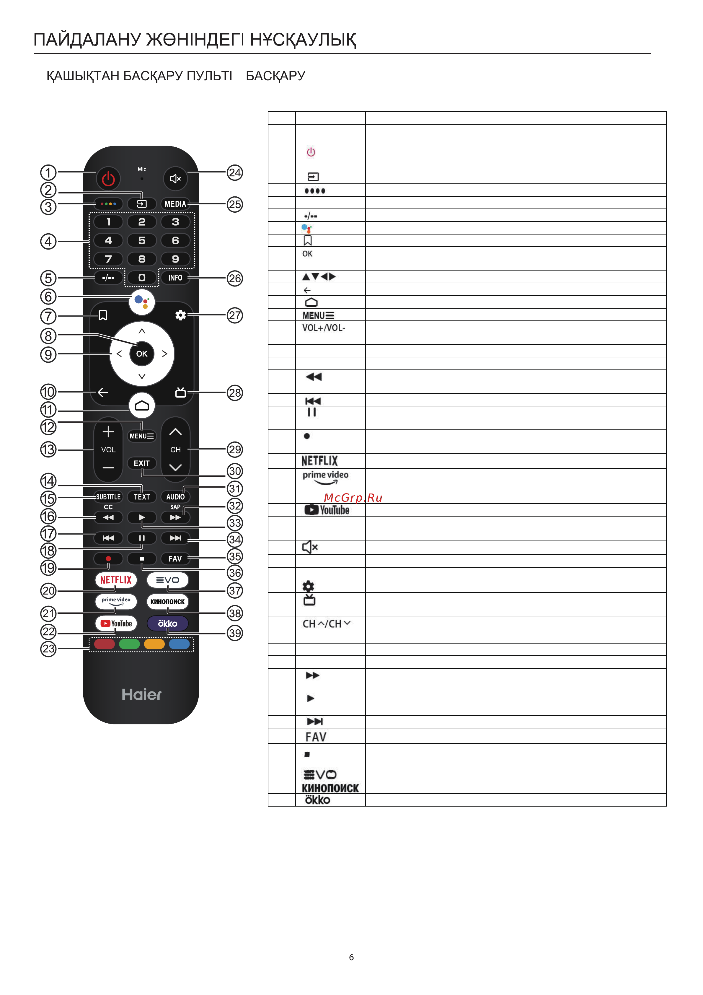Haier 43 Smart TV S3 Руководство по эксплуатации онлайн [33/73] 783454