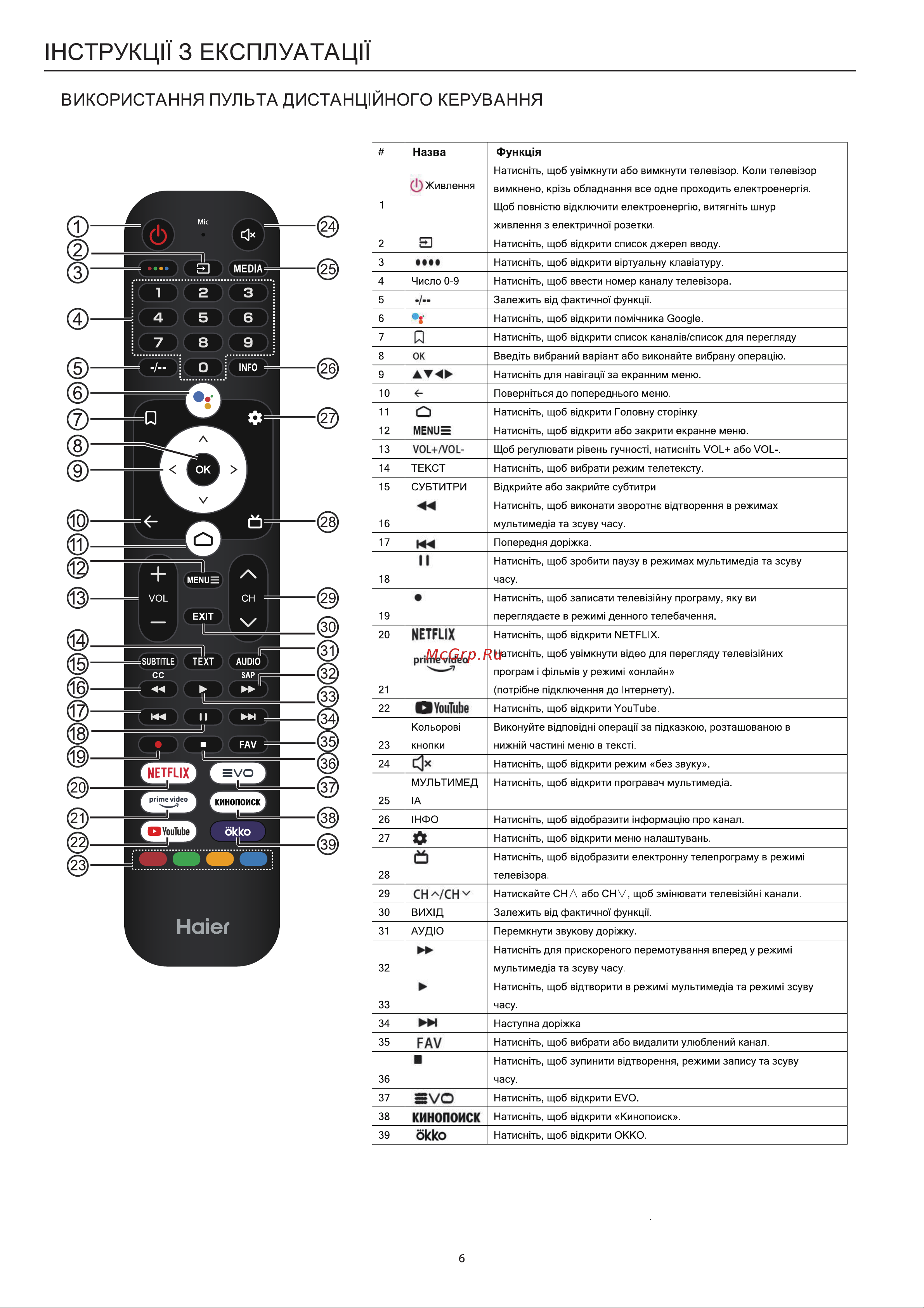Haier 43 Smart TV S3 Руководство по эксплуатации онлайн [56/73] 783454