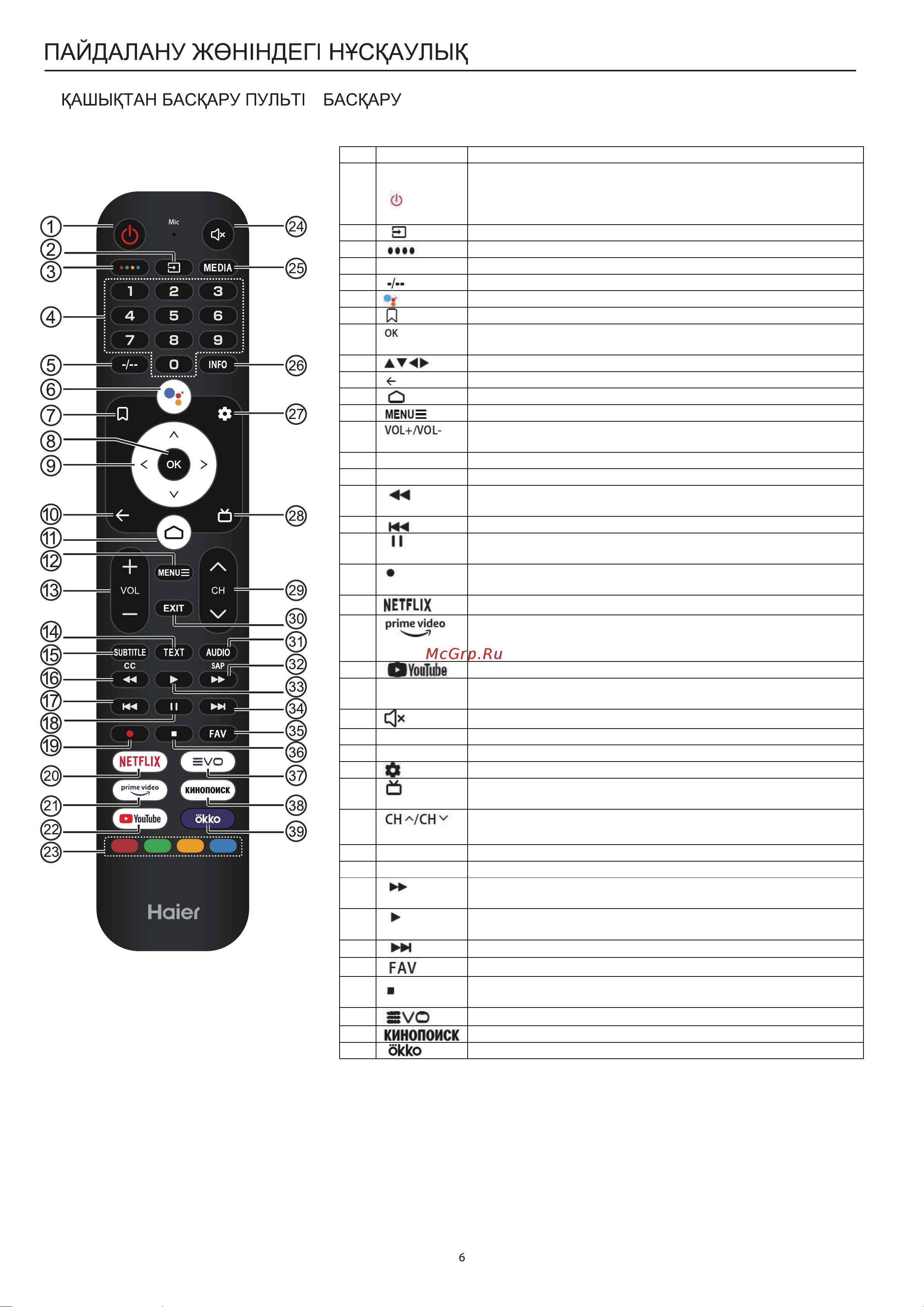 Haier 55 Smart TV S3 Руководство по эксплуатации онлайн [35/77] 783462