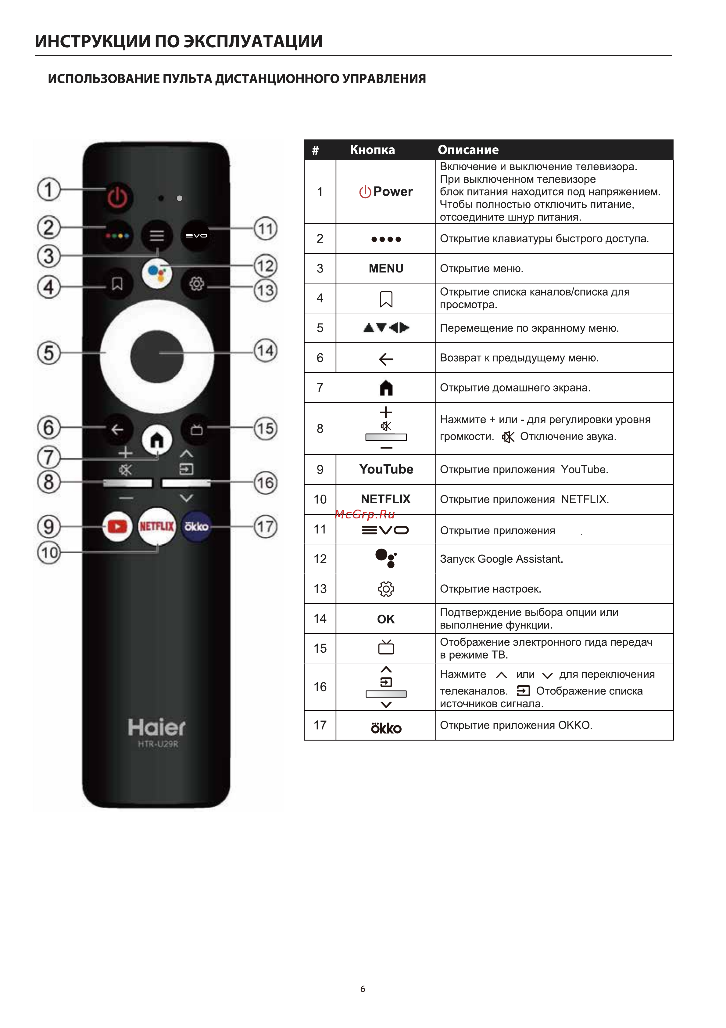 Haier 50 Smart TV AX Pro Руководство по эксплуатации онлайн [11/74] 785261