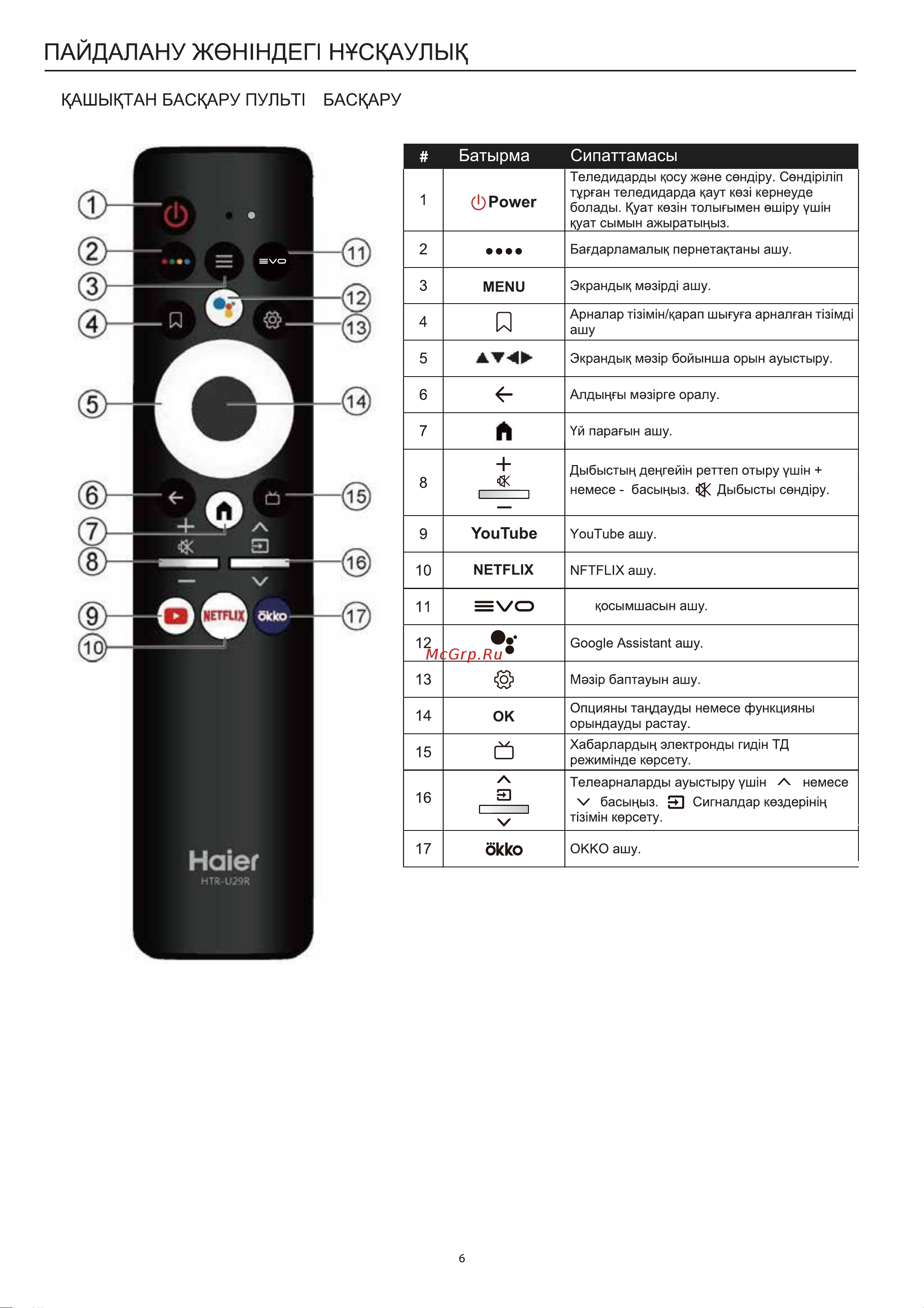 Haier 50 Smart TV AX Pro Руководство по эксплуатации онлайн [34/74] 783460