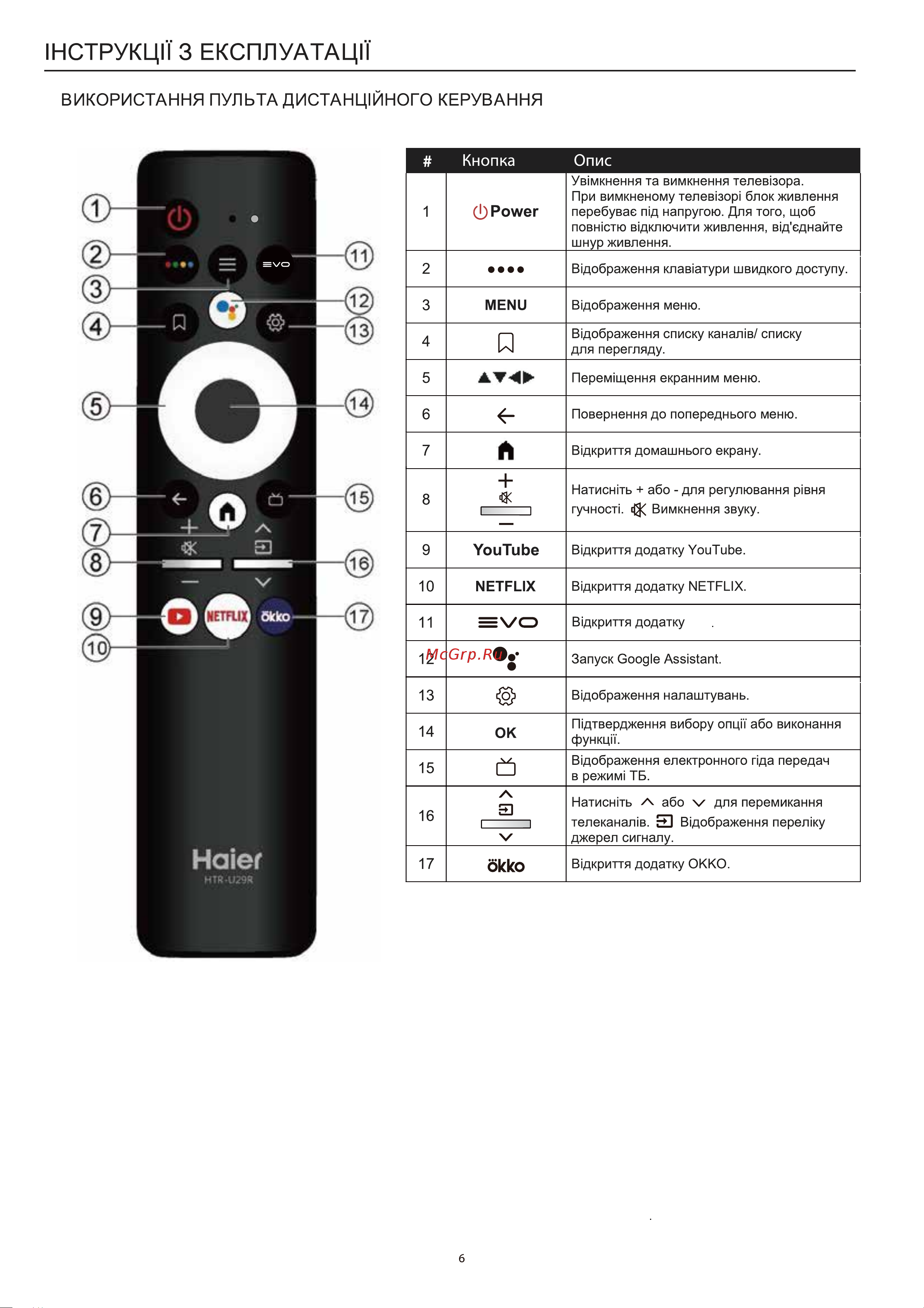 Haier 50 Smart TV AX Pro Руководство по эксплуатации онлайн [57/74] 783460