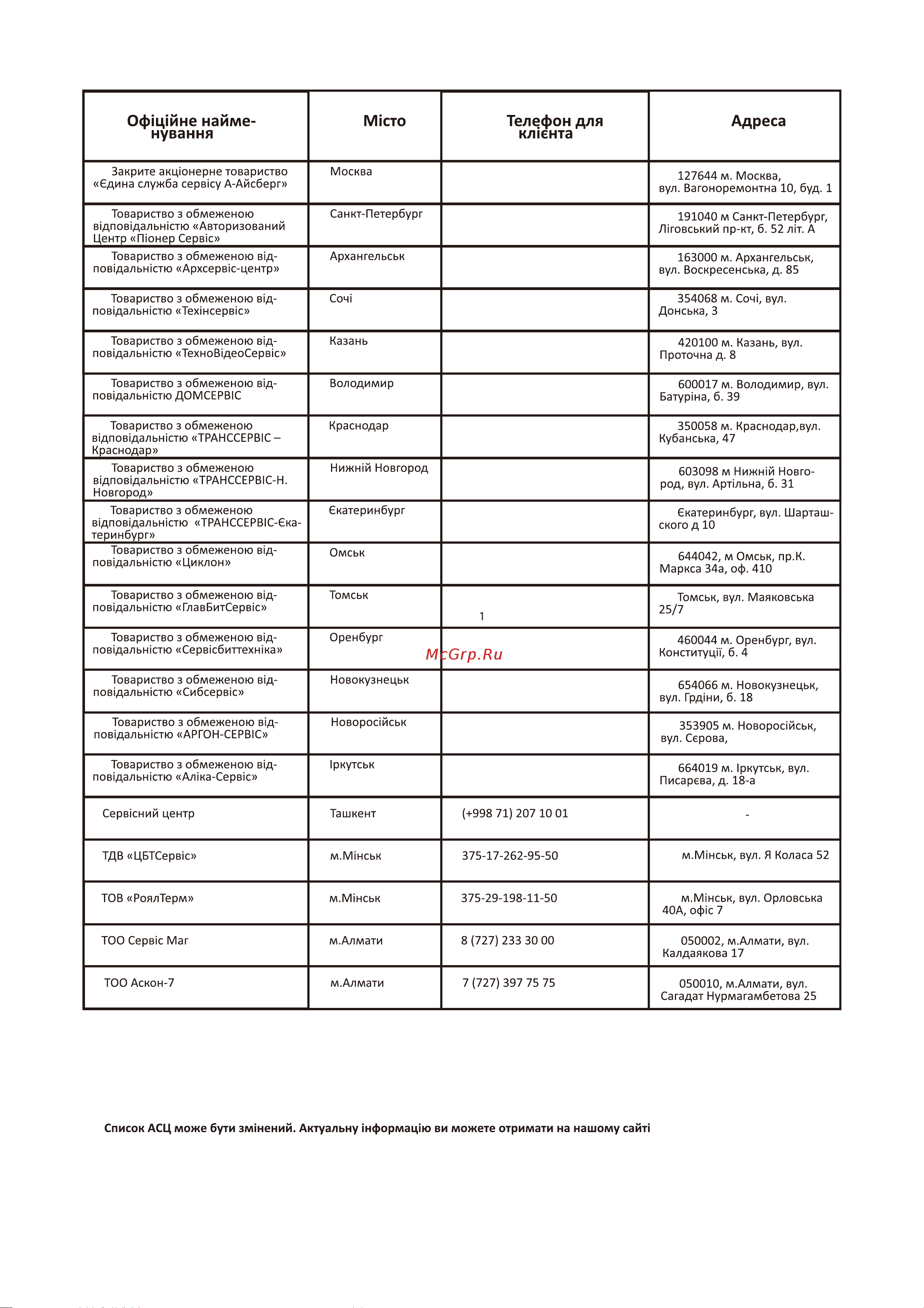 Haier 50 Smart TV AX Pro Руководство по эксплуатации онлайн [73/74] 785261