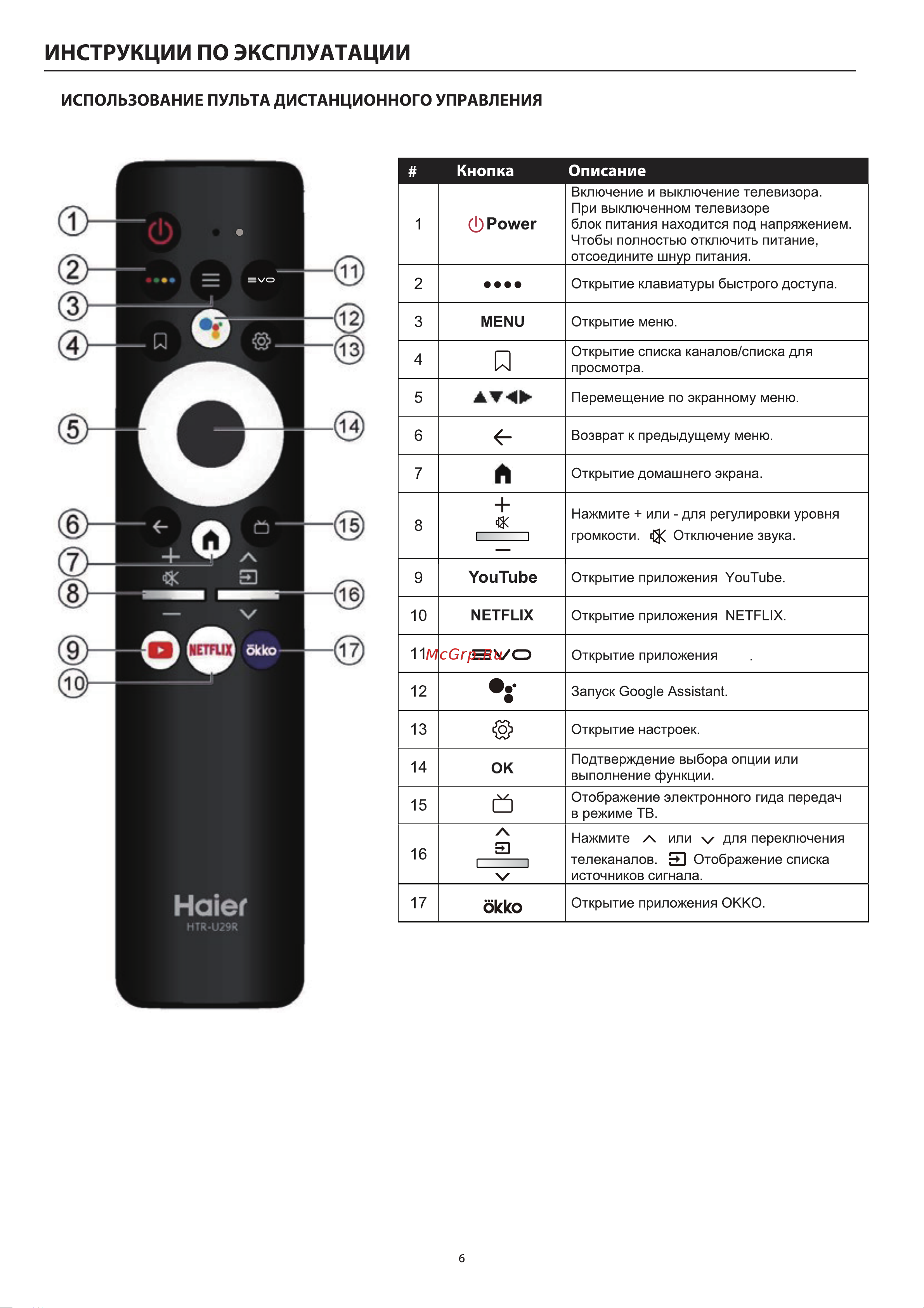 Haier 50 Smart TV K6 Руководство по эксплуатации онлайн [11/71] 783461