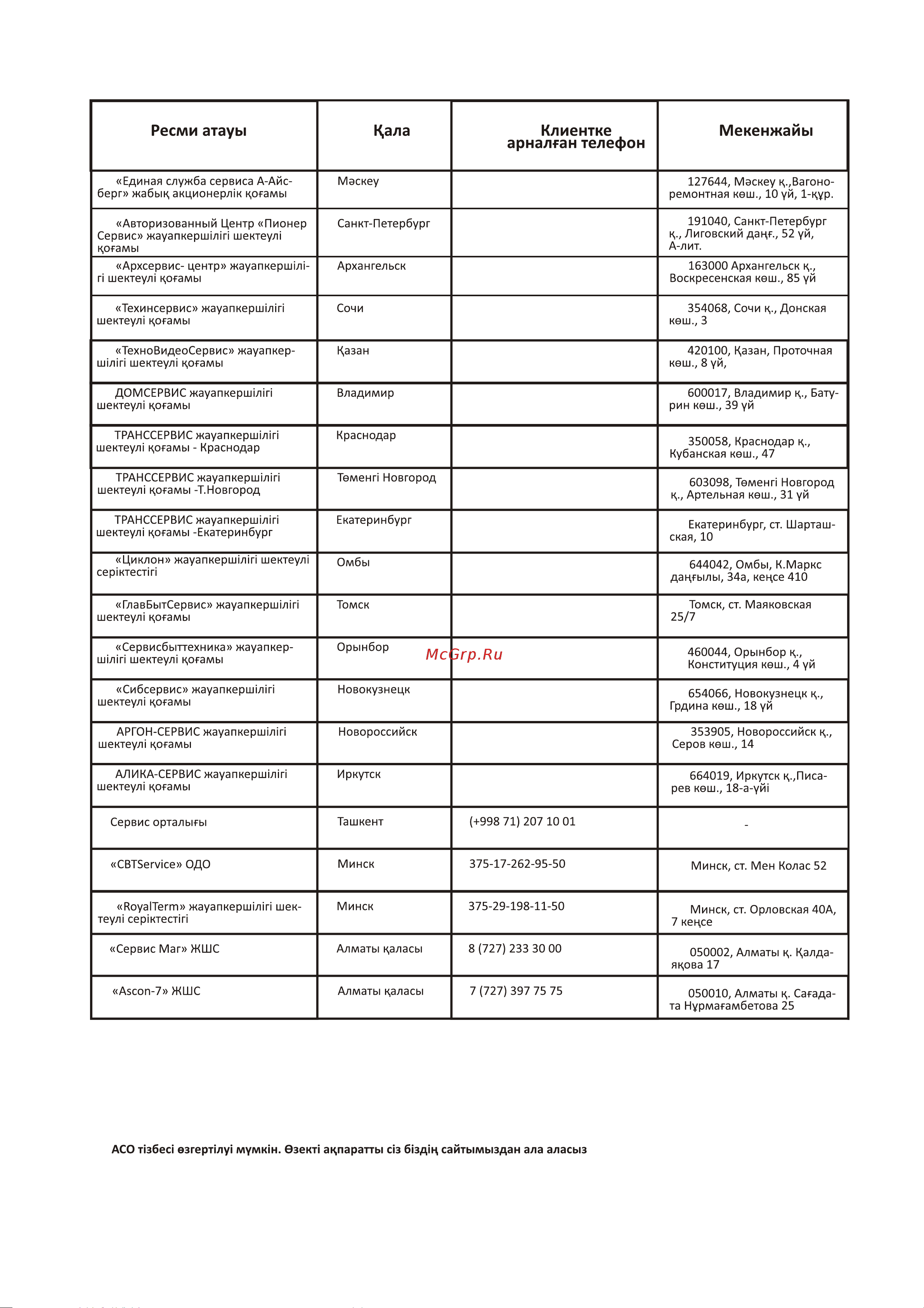 Haier 50 Smart TV K6 Руководство по эксплуатации онлайн [48/71] 783461