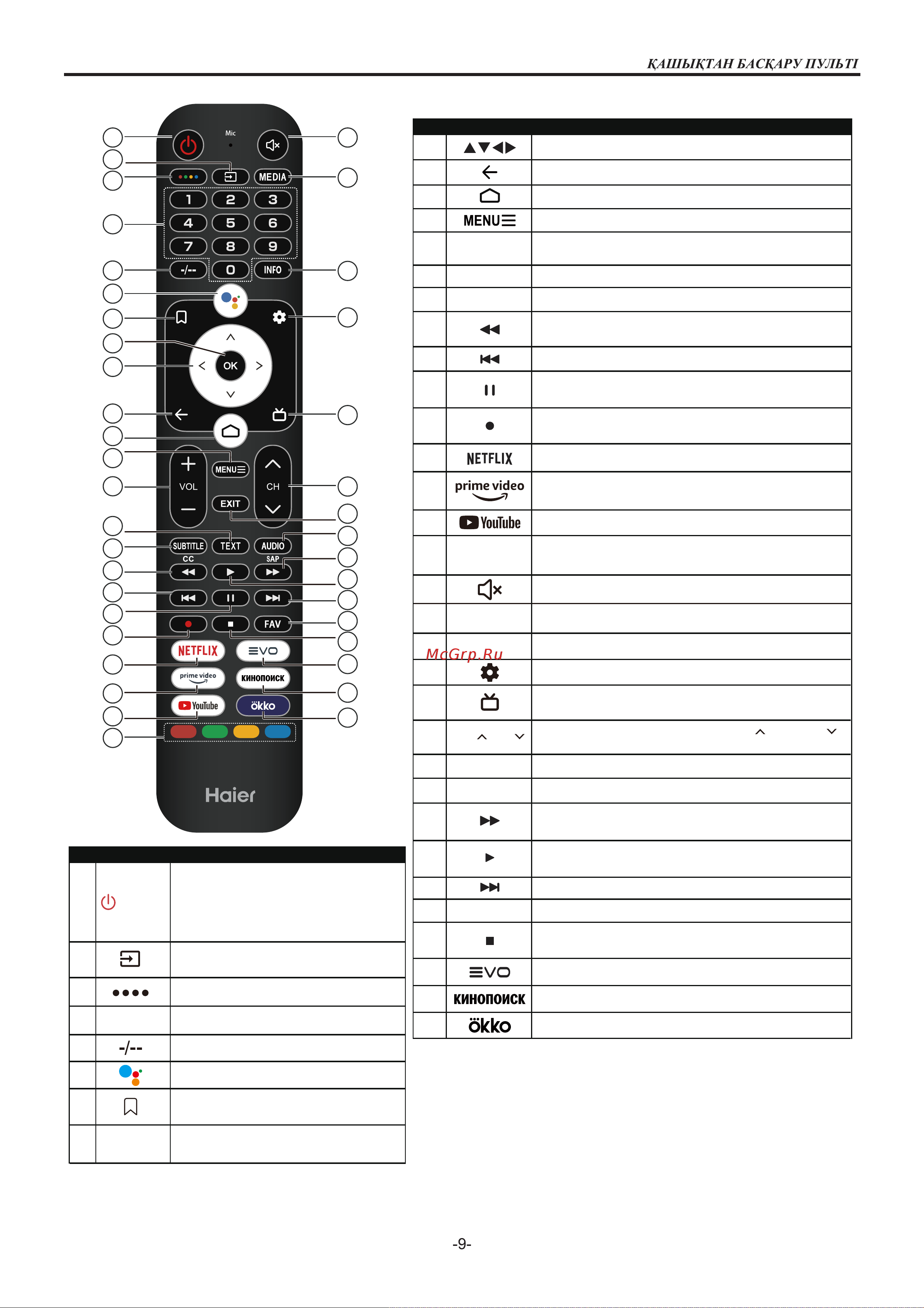 Haier 65 Smart TV S1 [40/88] Vol vol