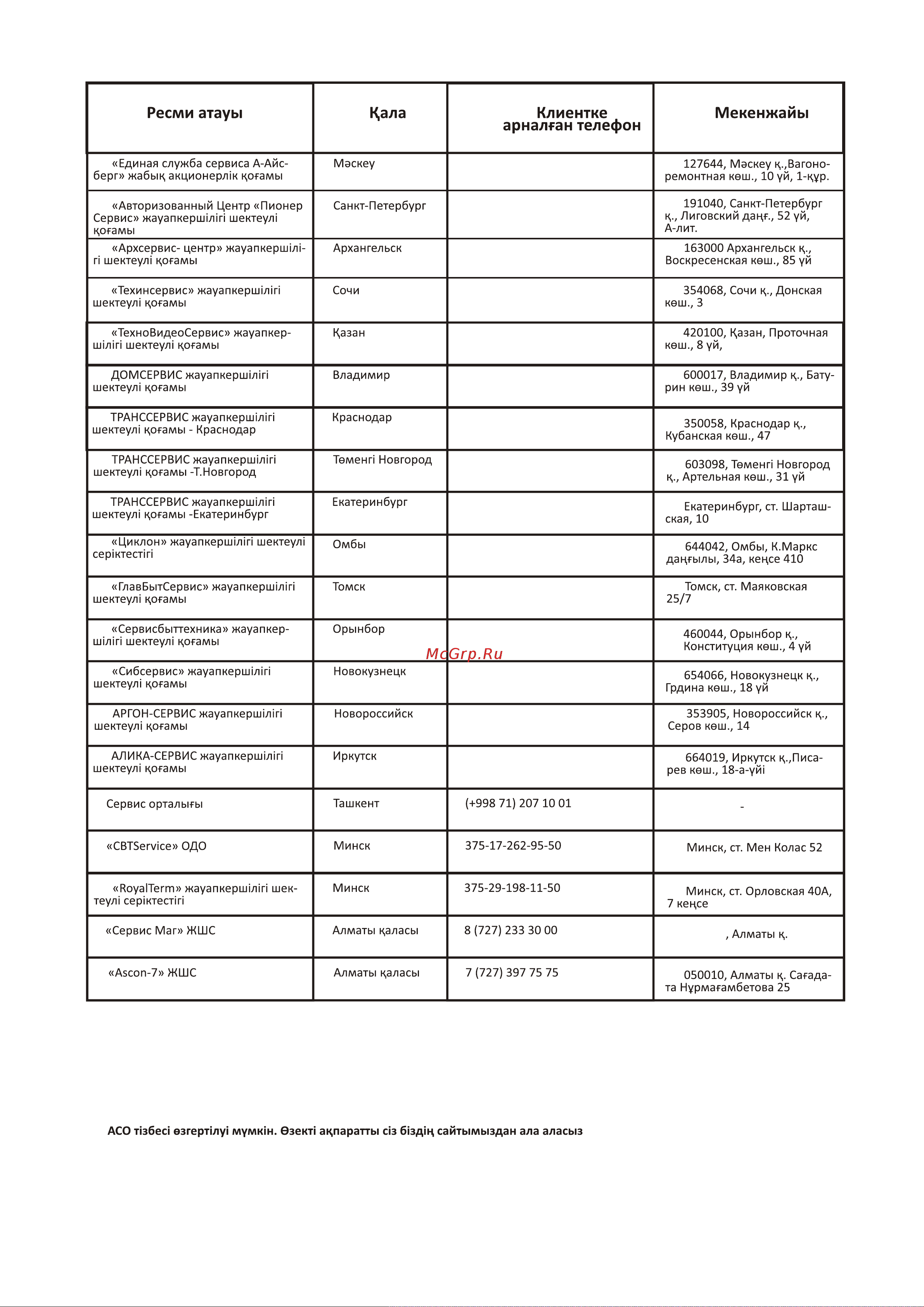 Haier 65 Smart TV S1 Руководство по эксплуатации онлайн [59/88] 783465