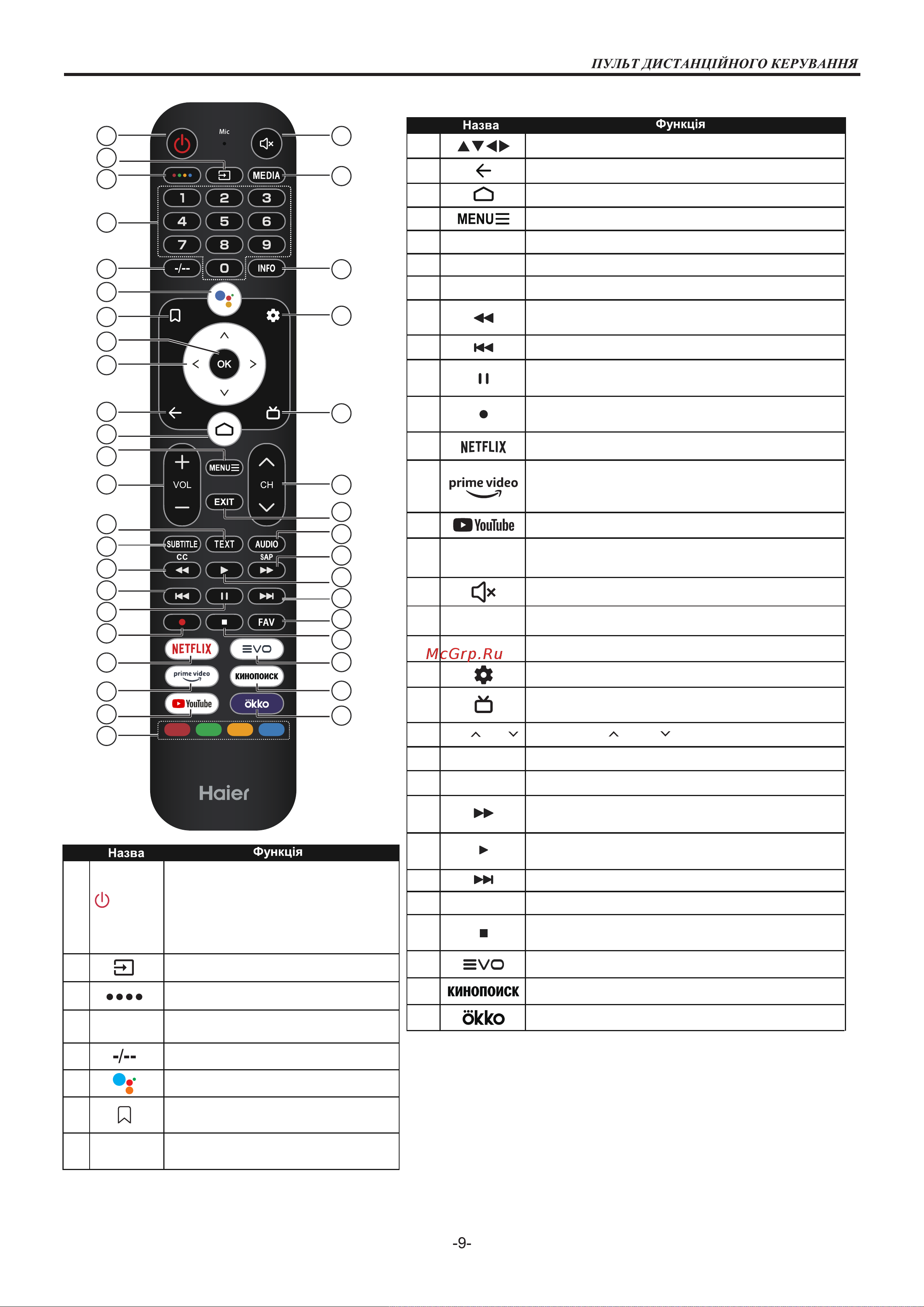 Haier 65 Smart TV S1 [68/88] Coloured buttons